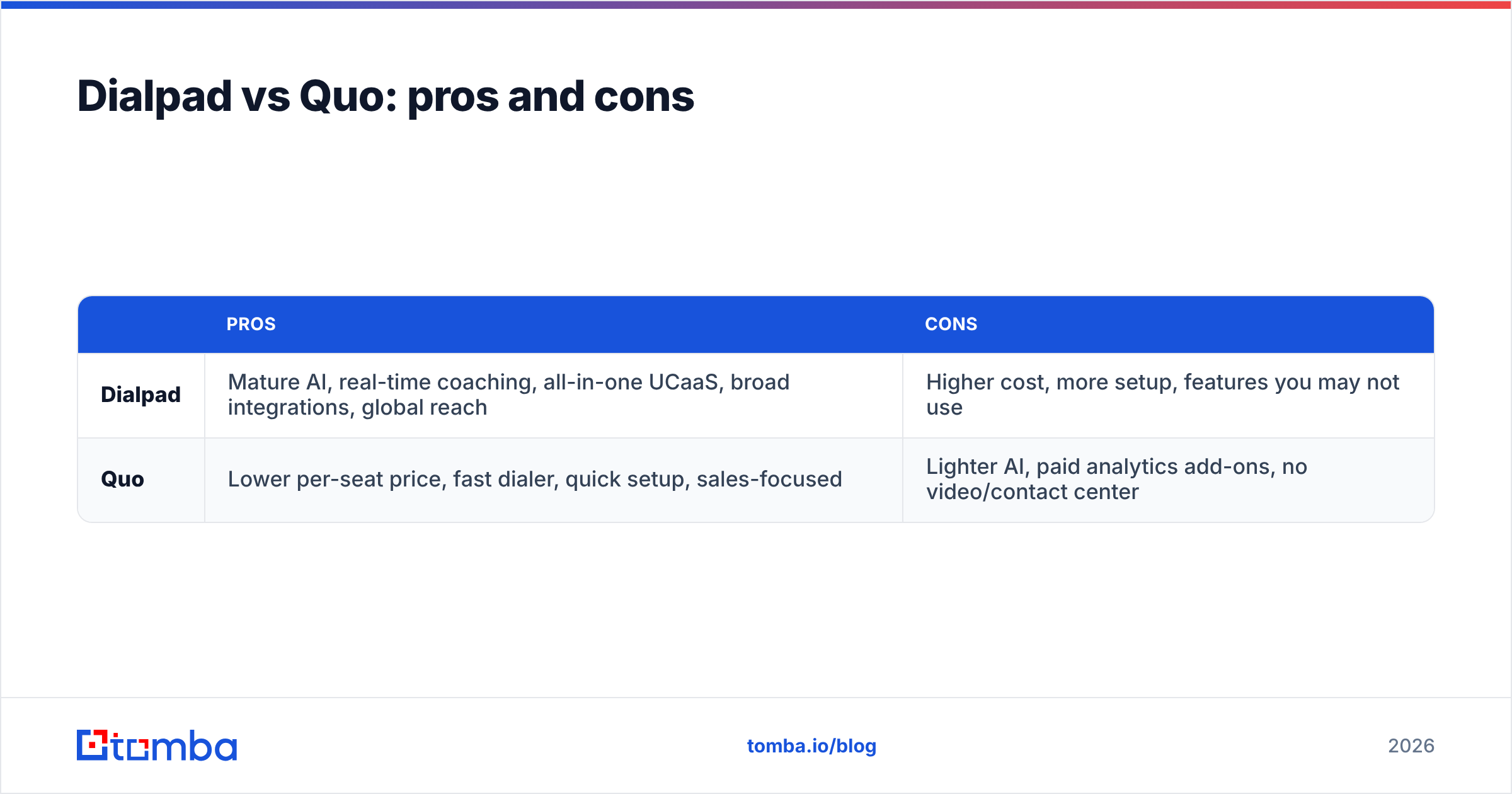 Diagram: Dialpad vs Quo: pros and cons