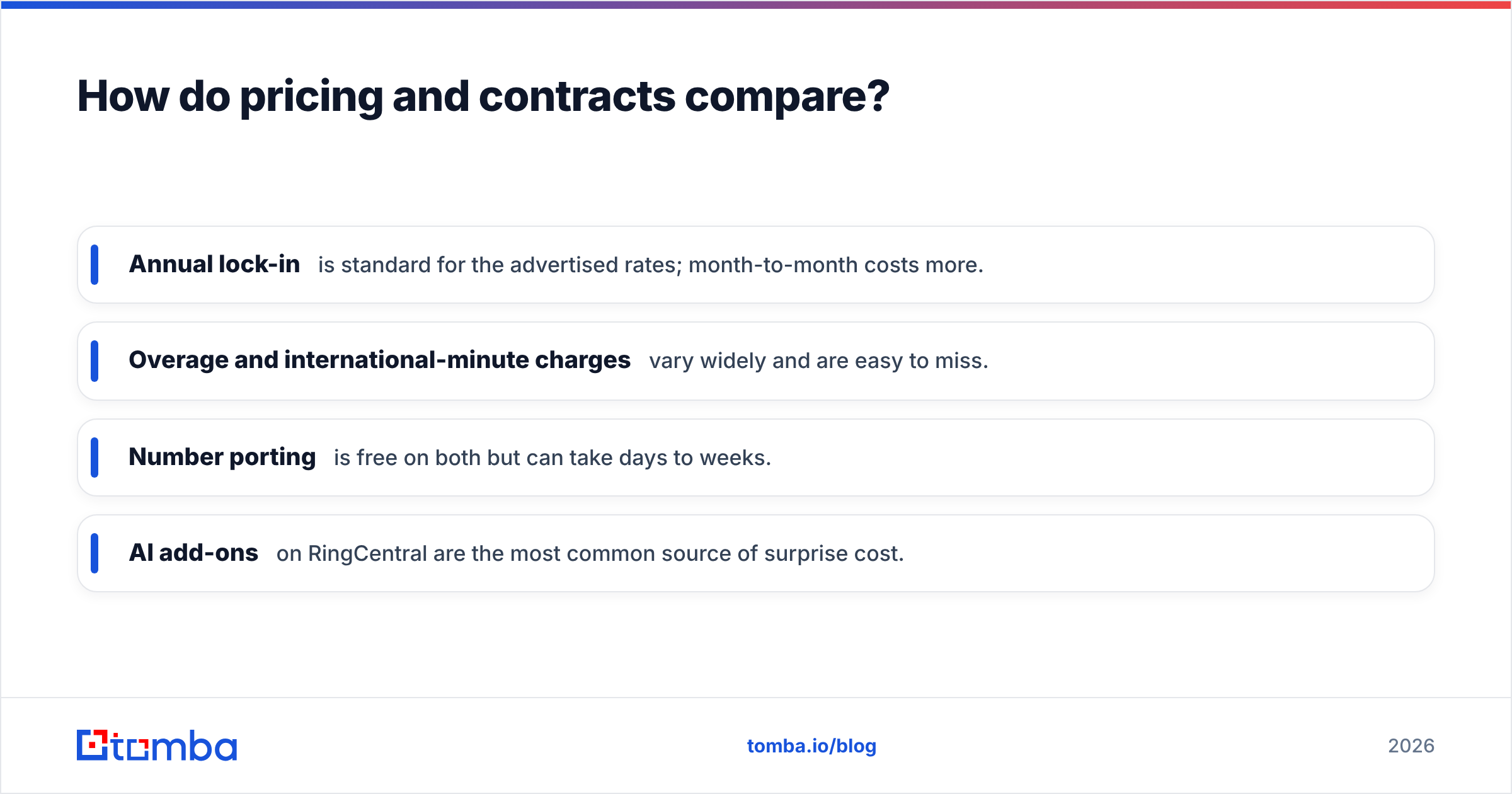 Diagram: How do pricing and contracts compare