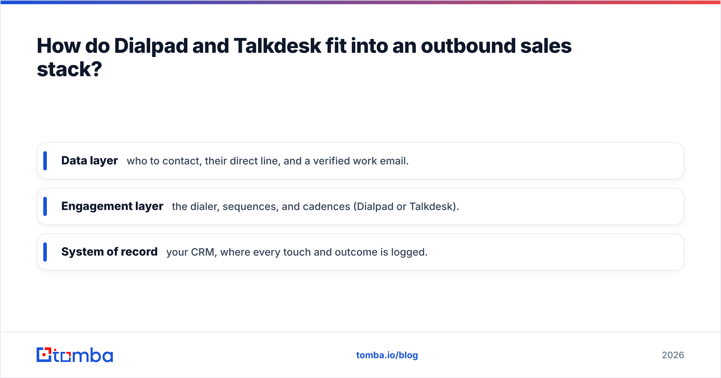 Diagram: How do Dialpad and Talkdesk fit into an outbound sales stack