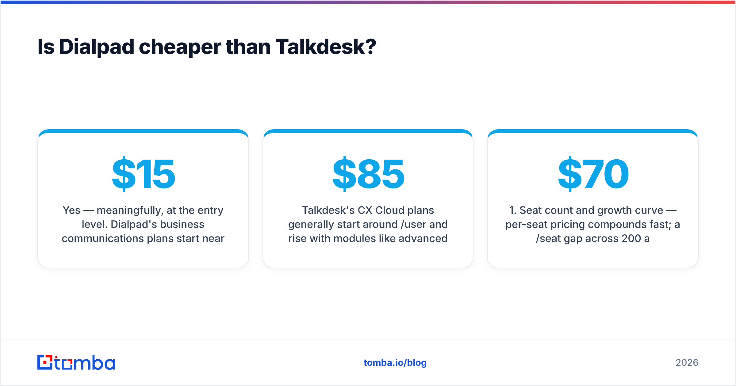 Diagram: Is Dialpad cheaper than Talkdesk