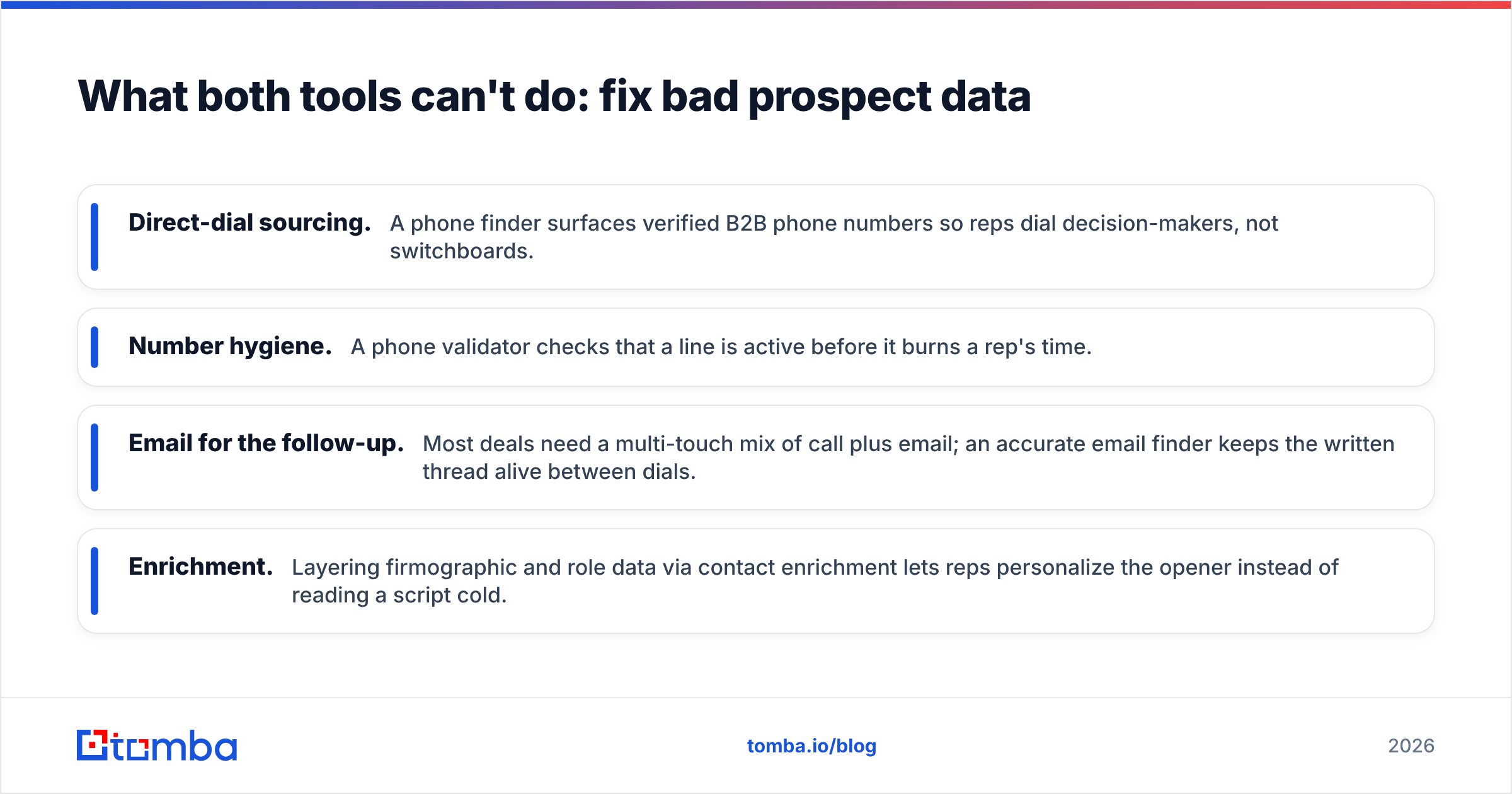 Diagram: What both tools can't do: fix bad prospect data