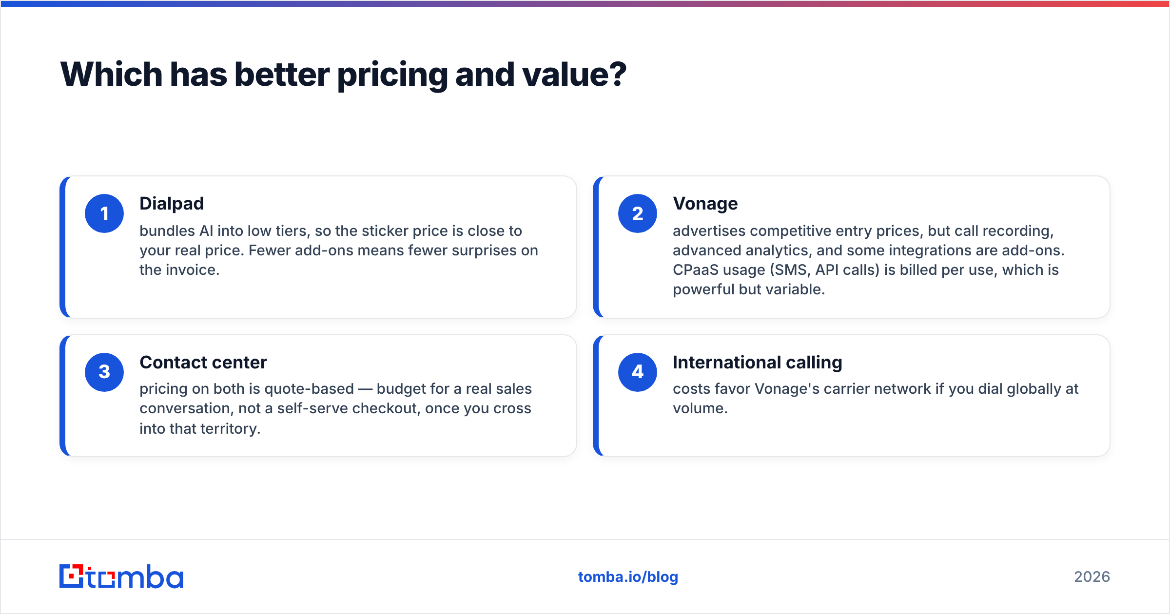 Diagram: Which has better pricing and value