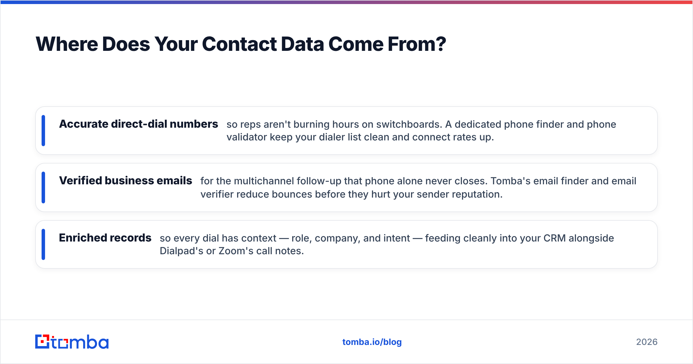 Diagram: Where Does Your Contact Data Come From
