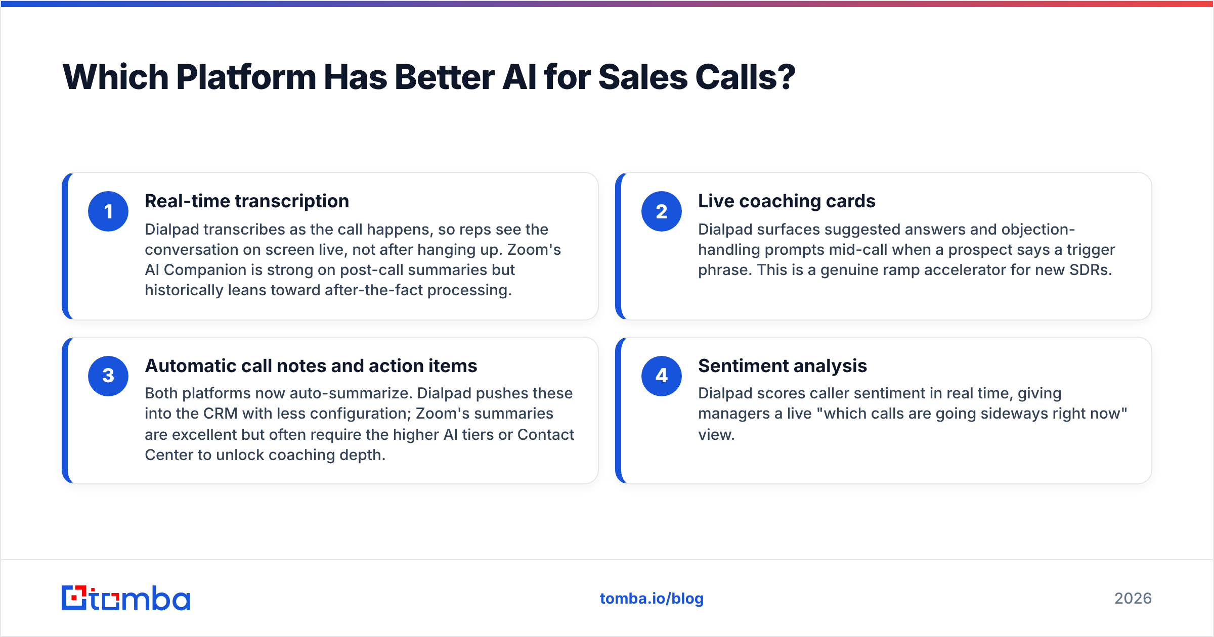 Diagram: Which Platform Has Better AI for Sales Calls