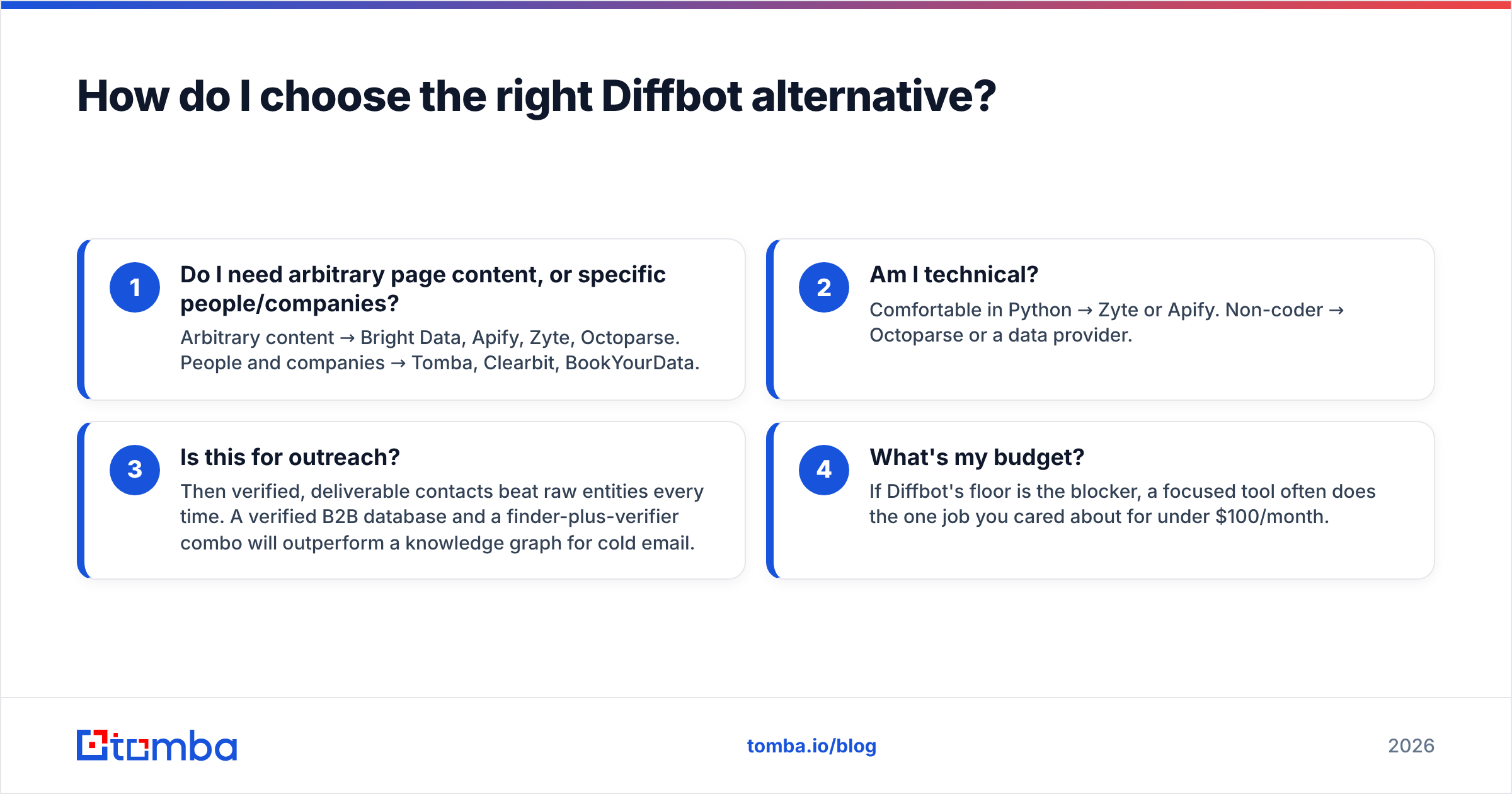 Diagram: How do I choose the right Diffbot alternative