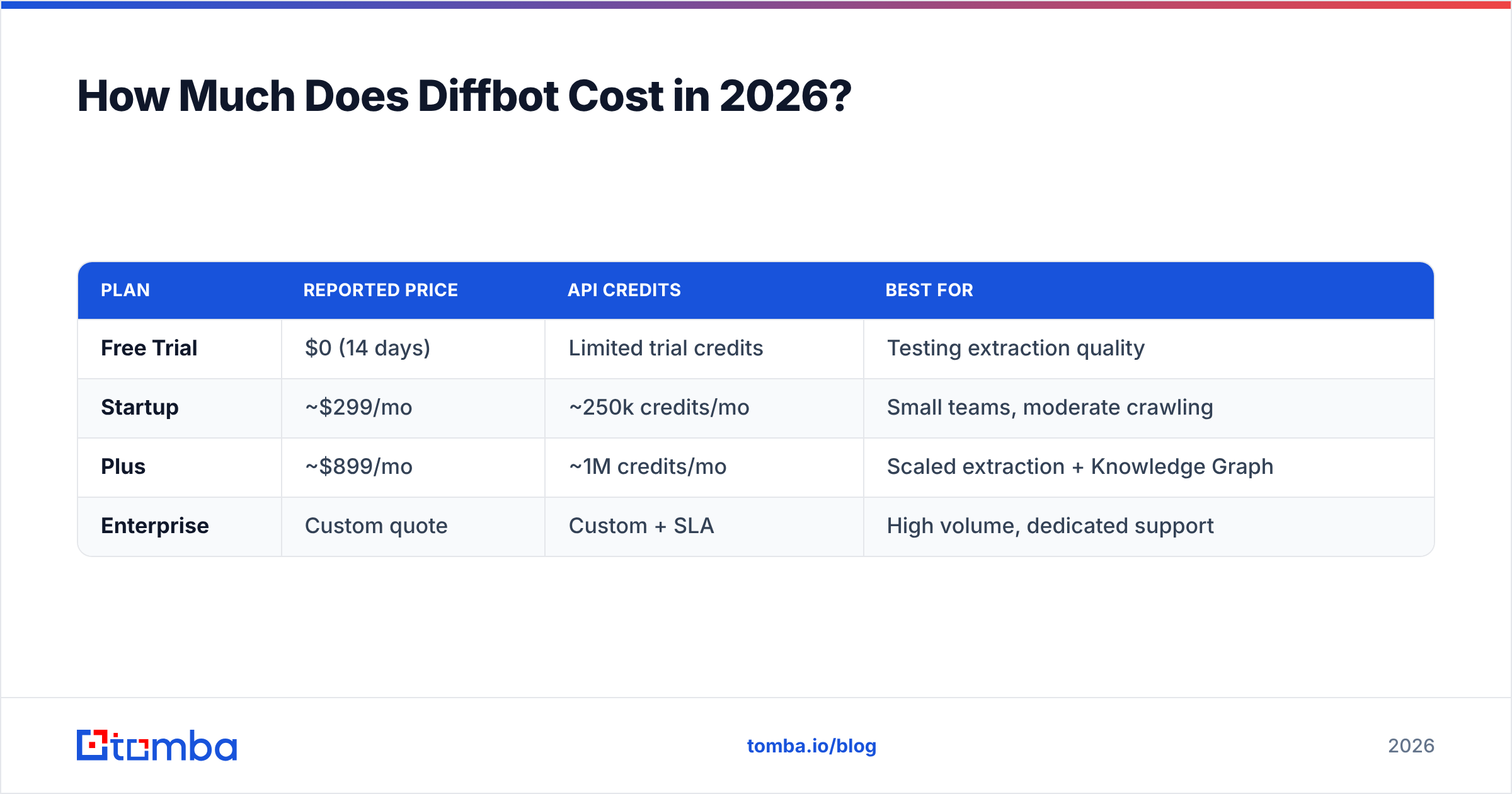 Diagram: How Much Does Diffbot Cost in 2026