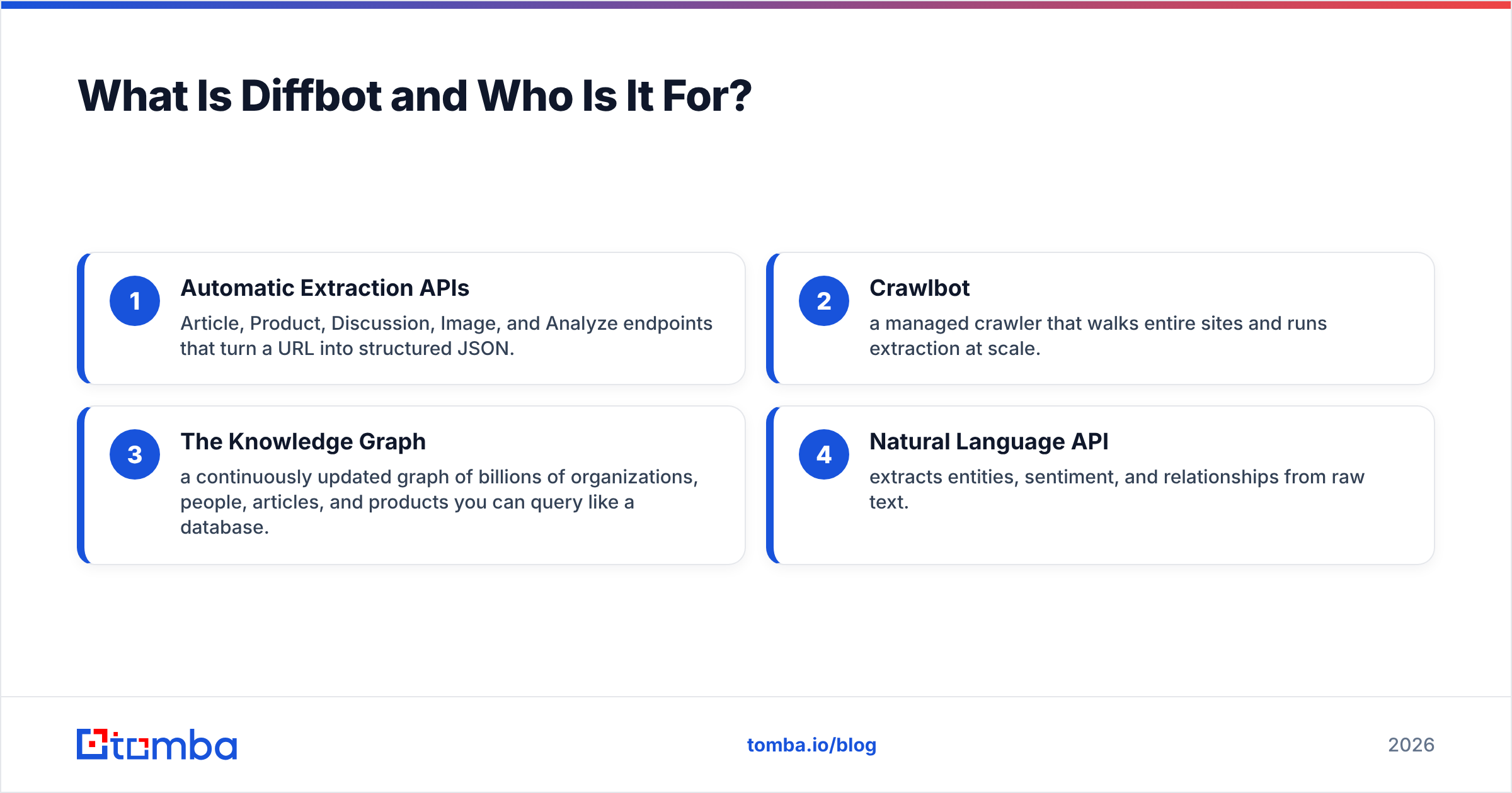 Diagram: What Is Diffbot and Who Is It For