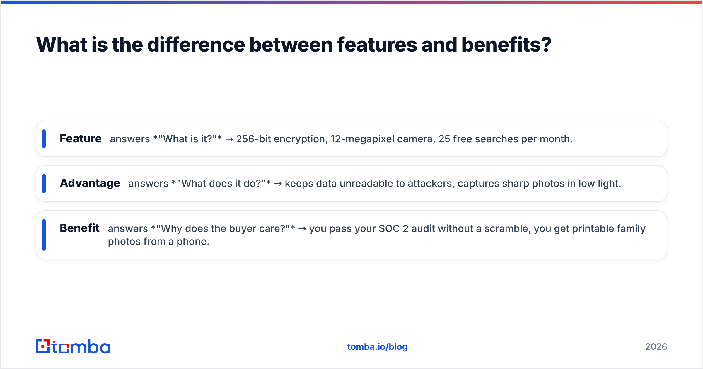 Diagram: What is the difference between features and benefits
