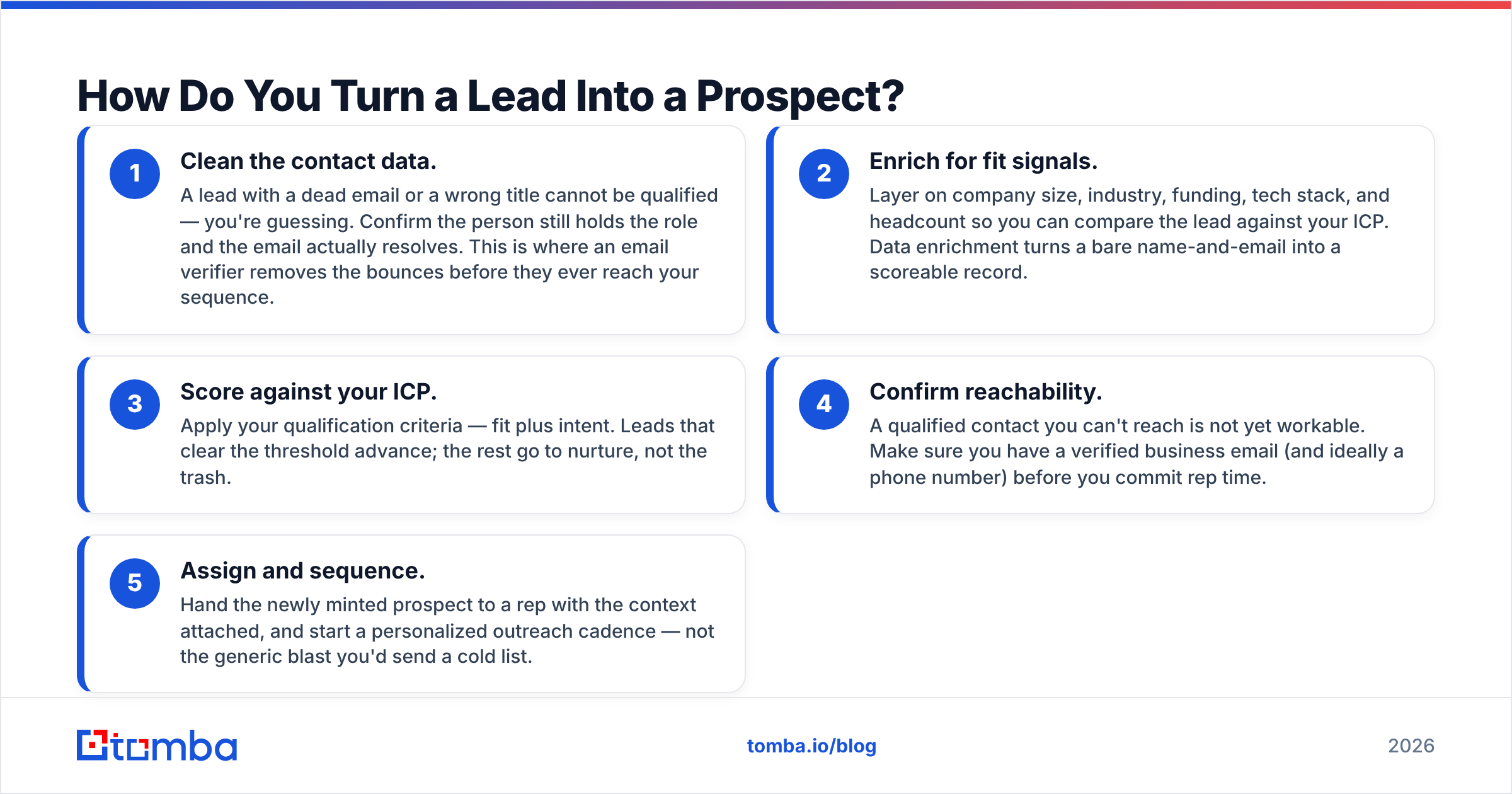 Diagram: How Do You Turn a Lead Into a Prospect