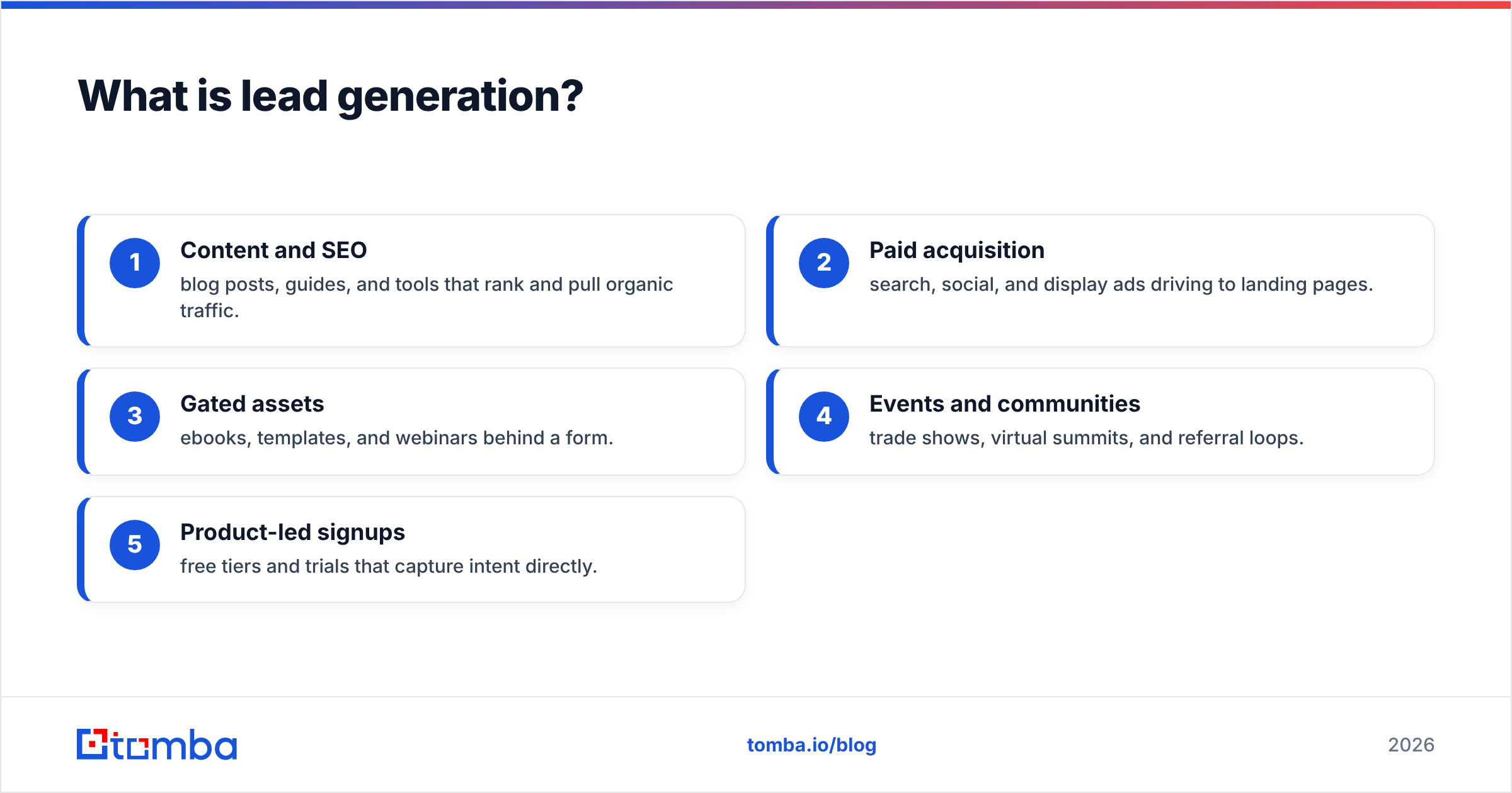 Diagram: What is lead generation