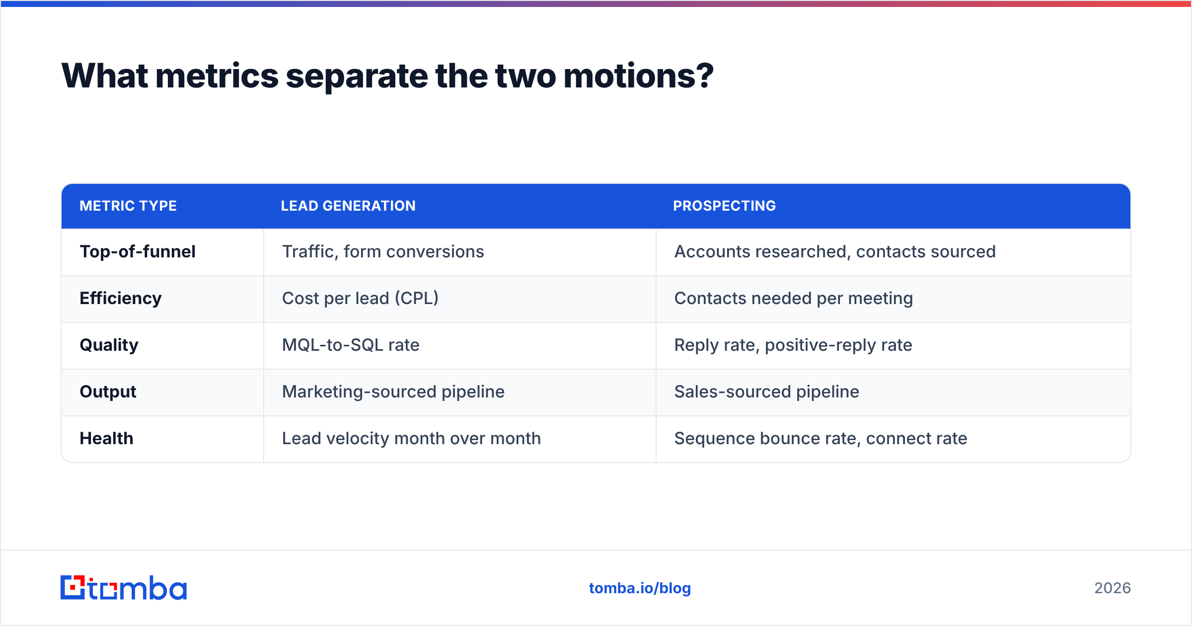 Diagram: What metrics separate the two motions