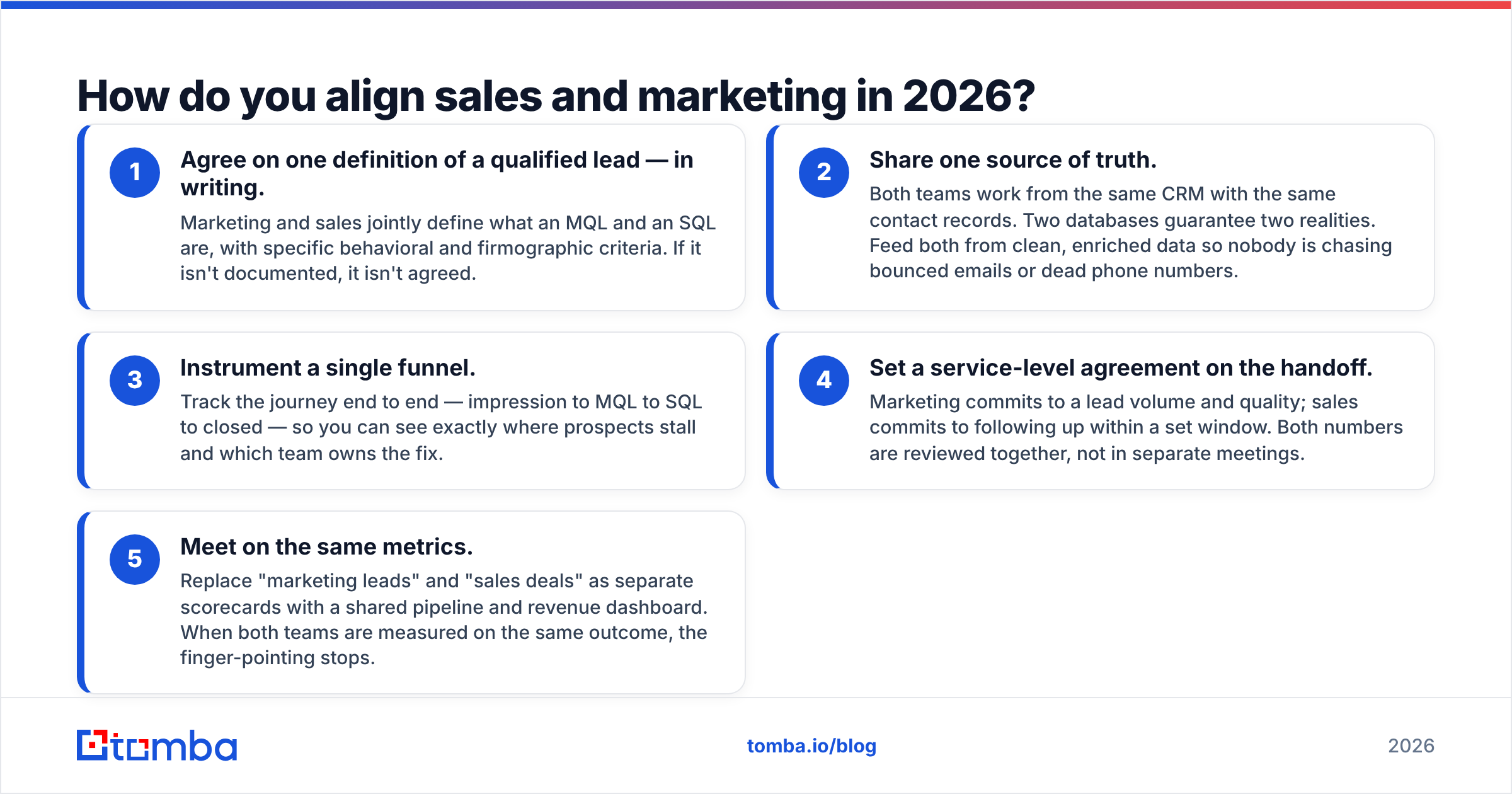Diagram: How do you align sales and marketing in 2026