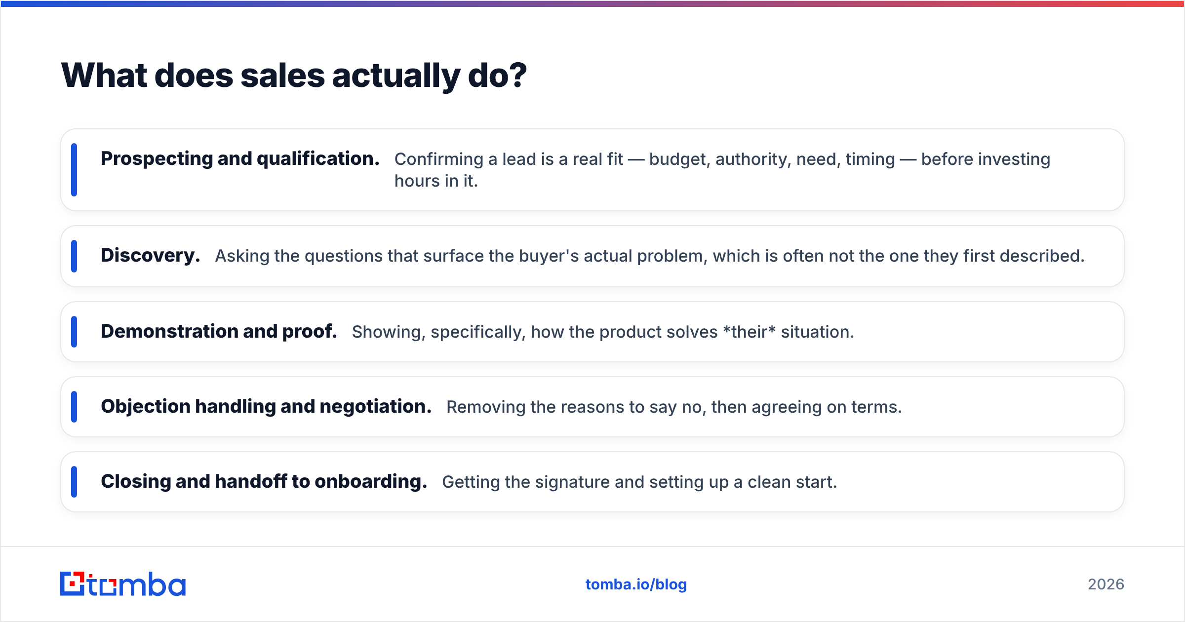 Diagram: What does sales actually do