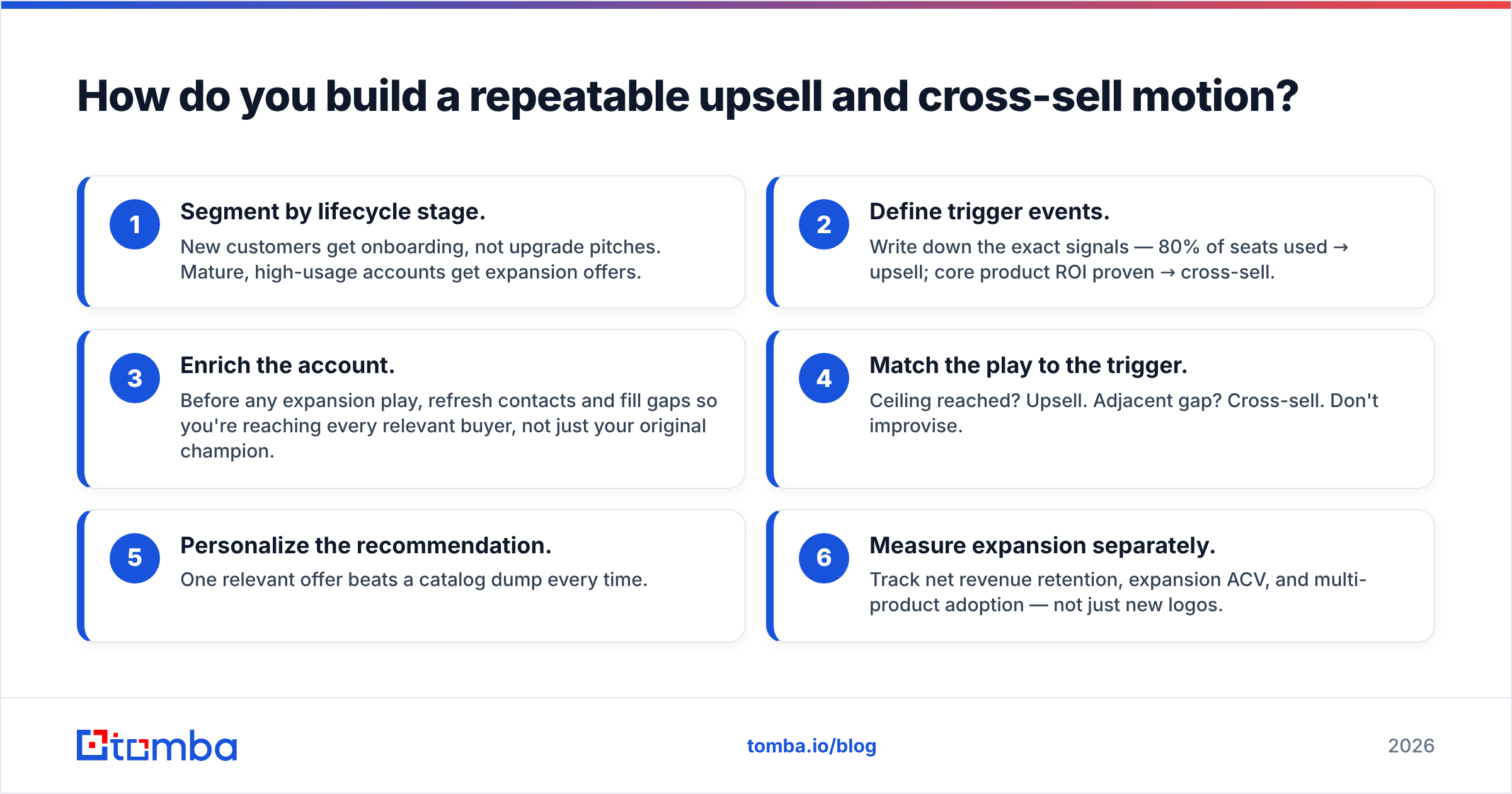 Diagram: How do you build a repeatable upsell and cross-sell motion