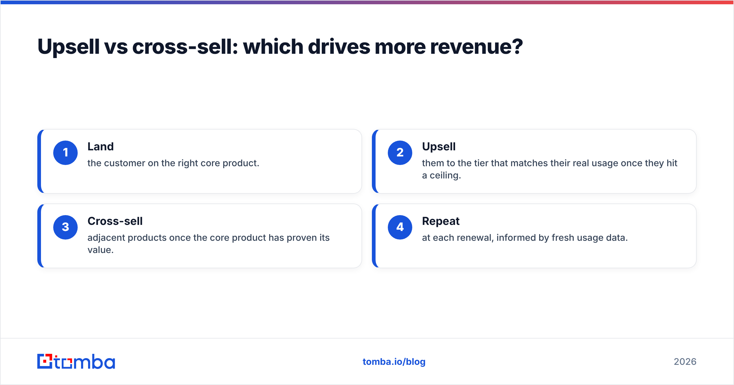 Diagram: Upsell vs cross-sell: which drives more revenue