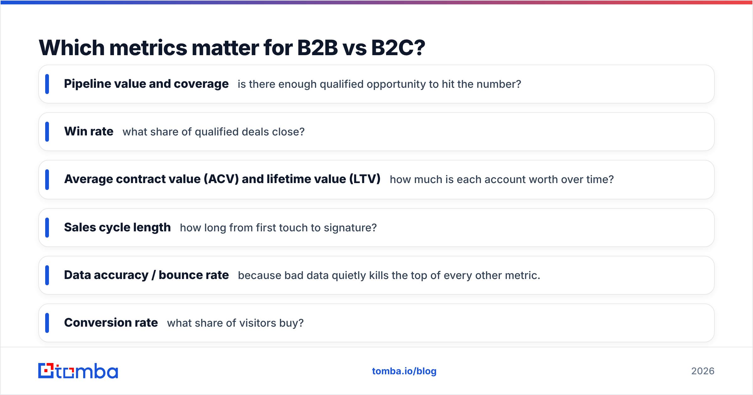 Diagram: Which metrics matter for B2B vs B2C