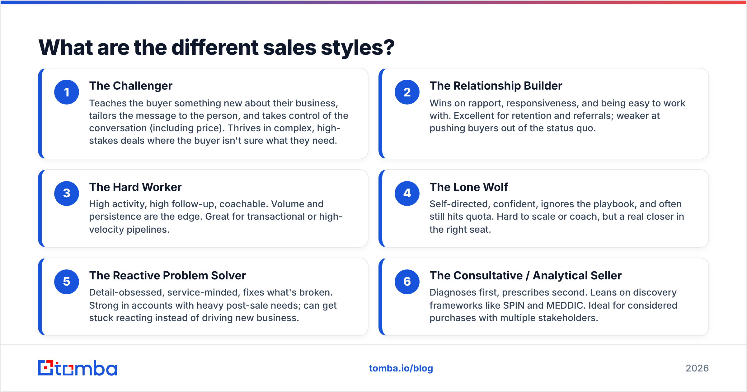 Diagram: What are the different sales styles