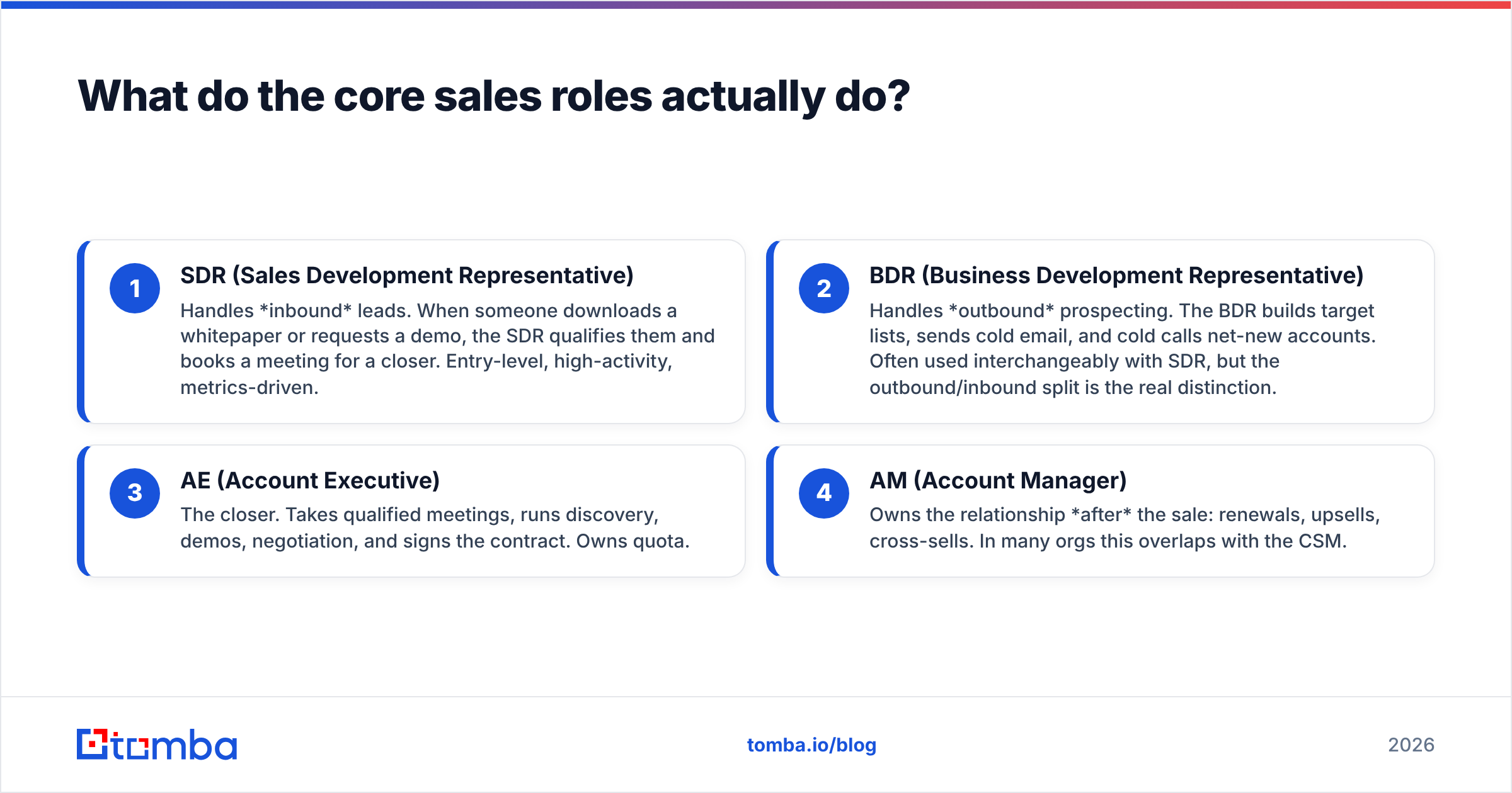 Diagram: What do the core sales roles actually do