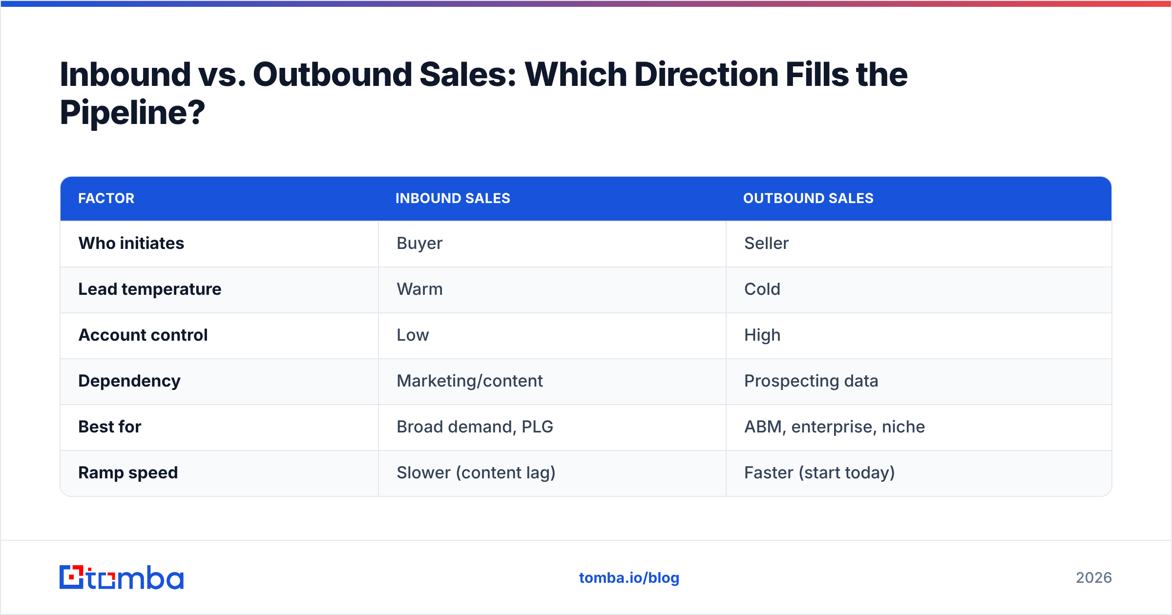 Diagram: Inbound vs. Outbound Sales: Which Direction Fills the Pipeline