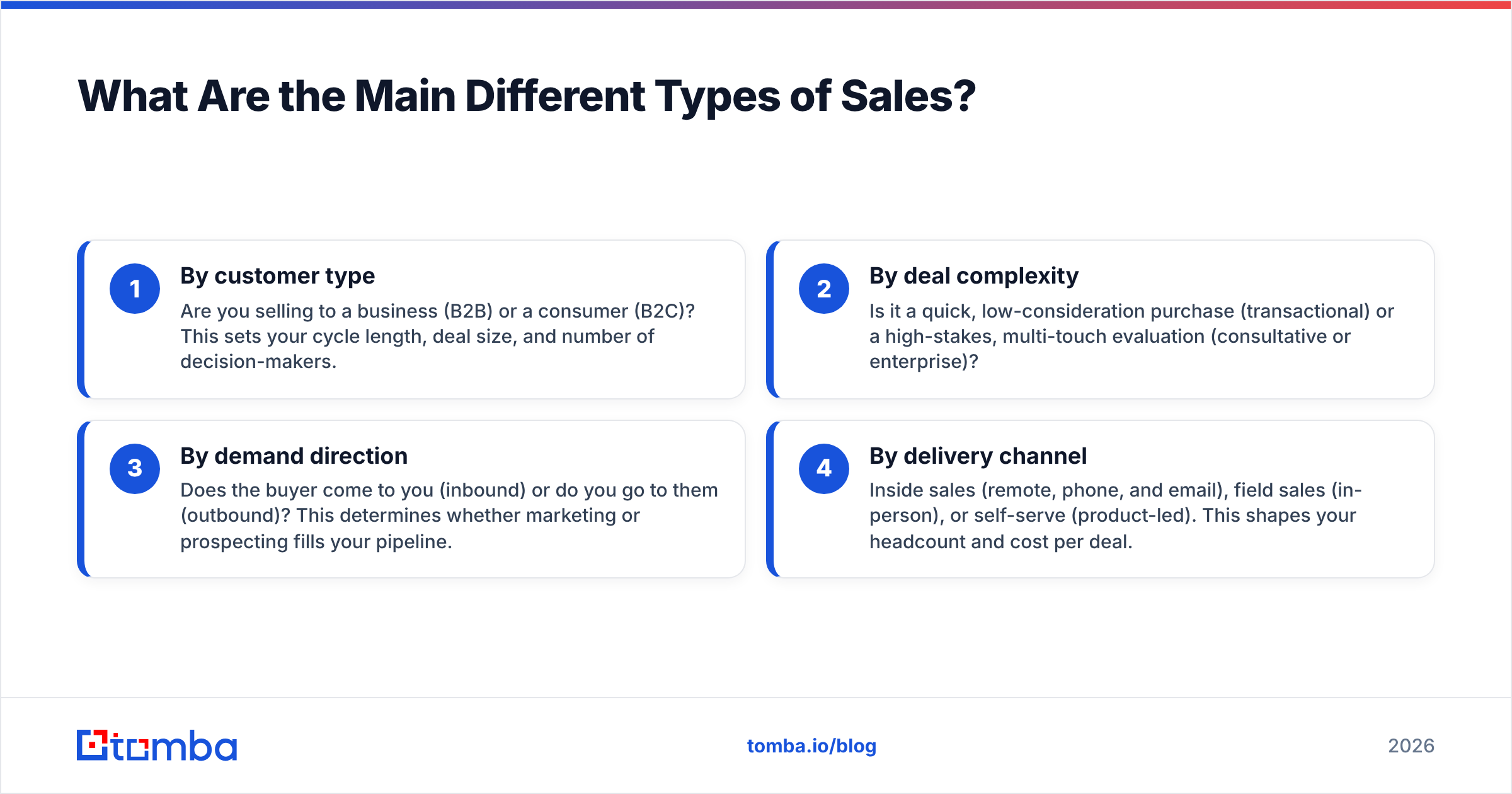Diagram: What Are the Main Different Types of Sales