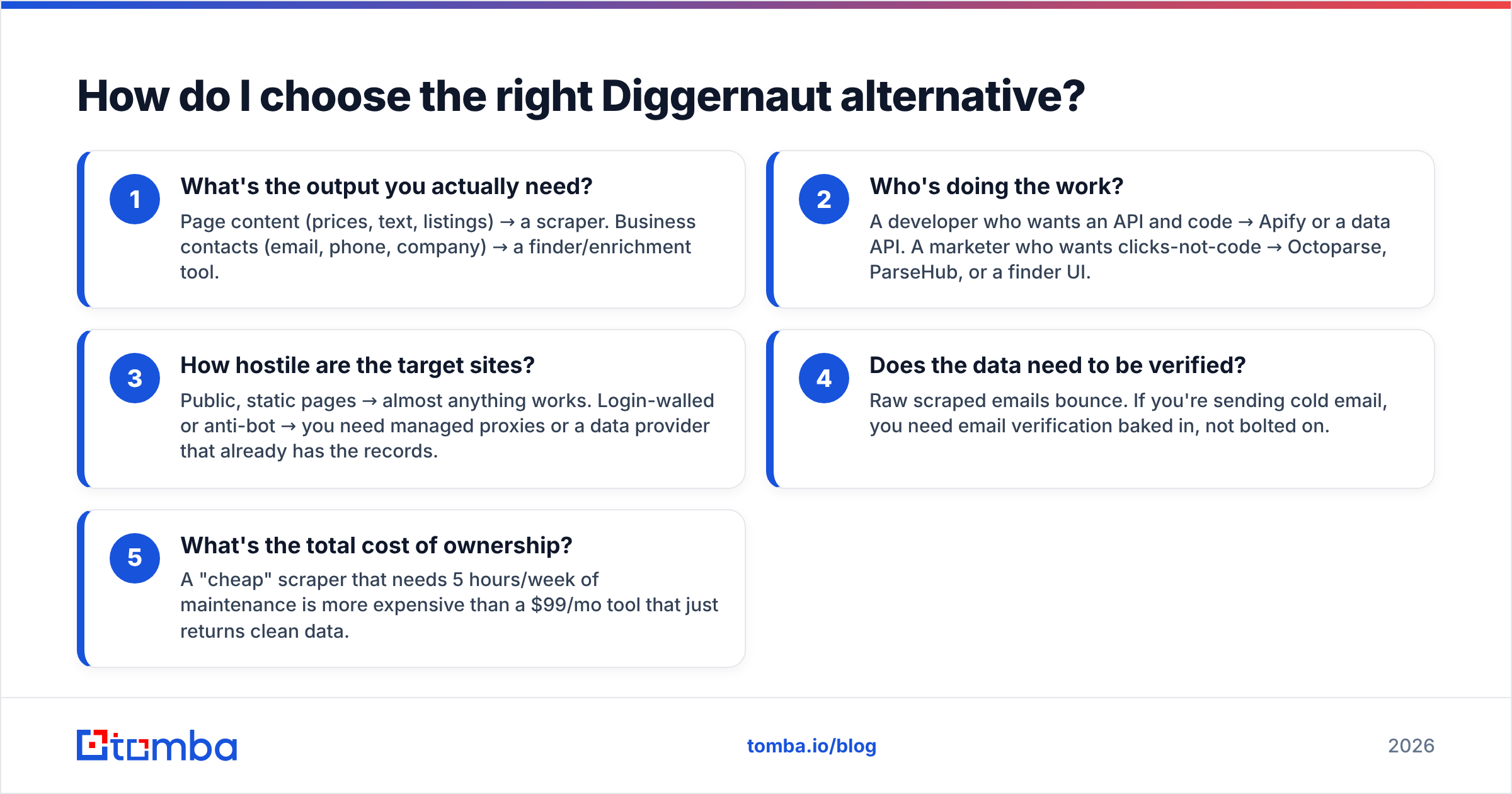 Diagram: How do I choose the right Diggernaut alternative