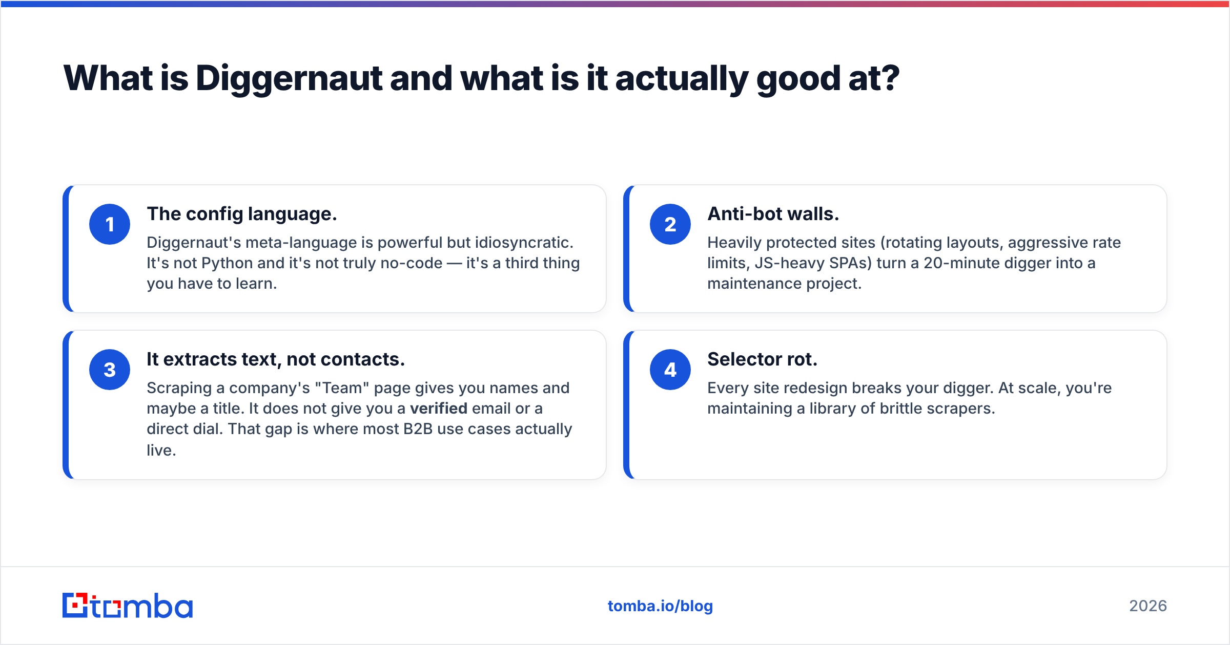 Diagram: What is Diggernaut and what is it actually good at