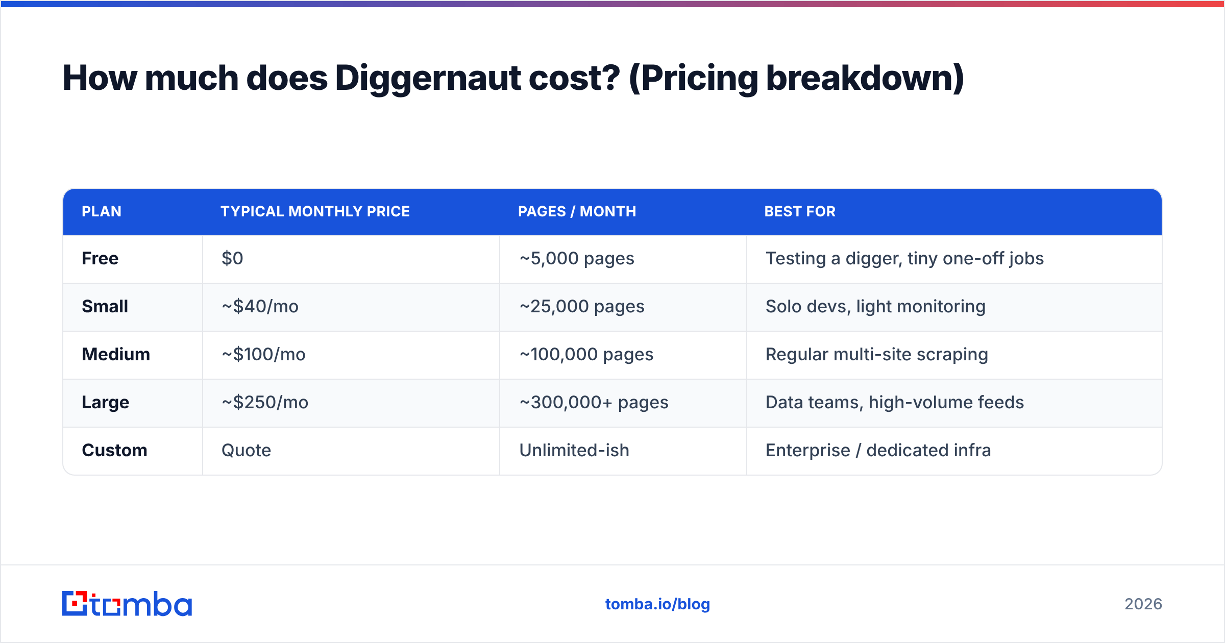 Diagram: How much does Diggernaut cost? (Pricing breakdown)