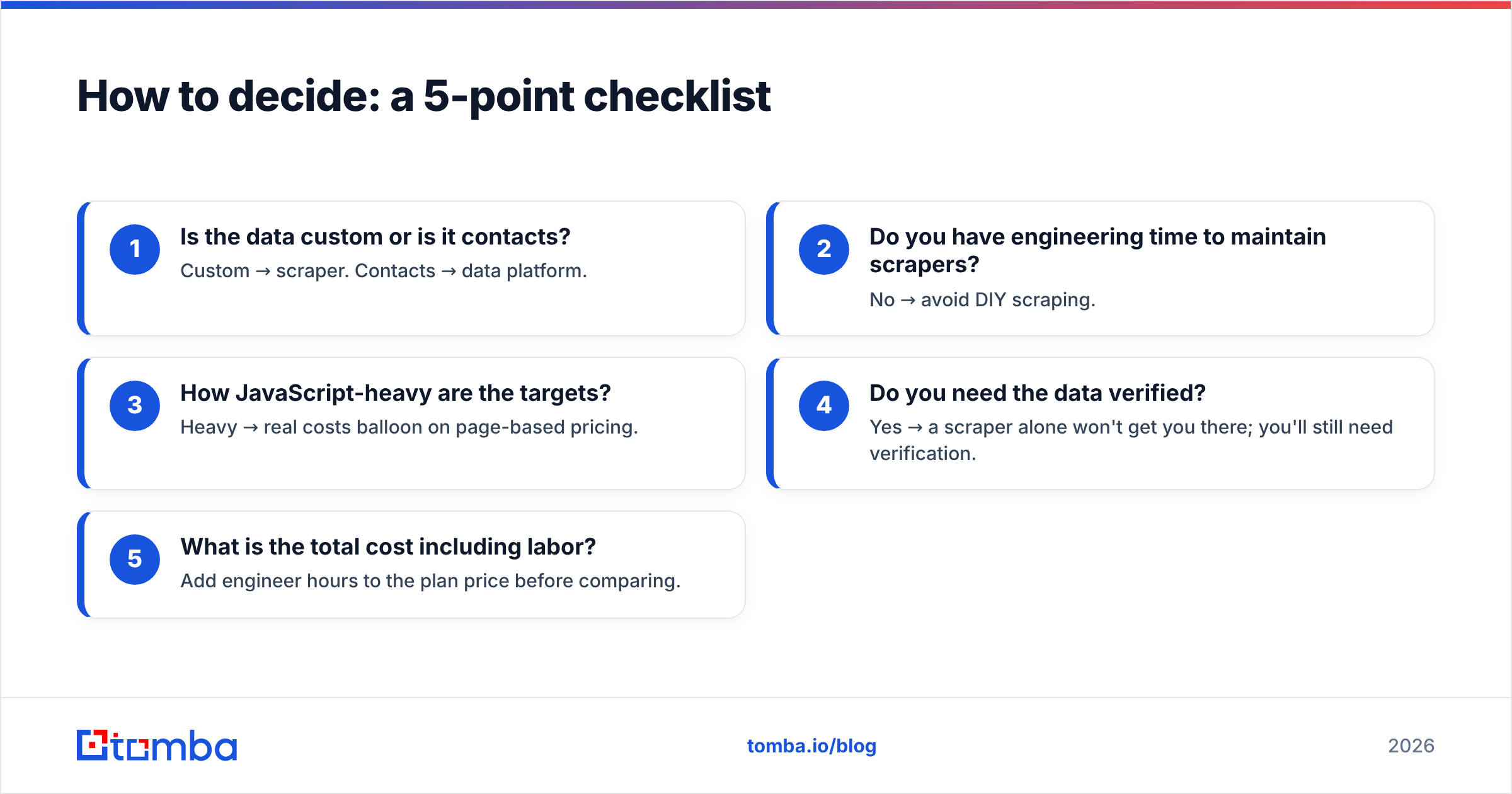 Diagram: How to decide: a 5-point checklist