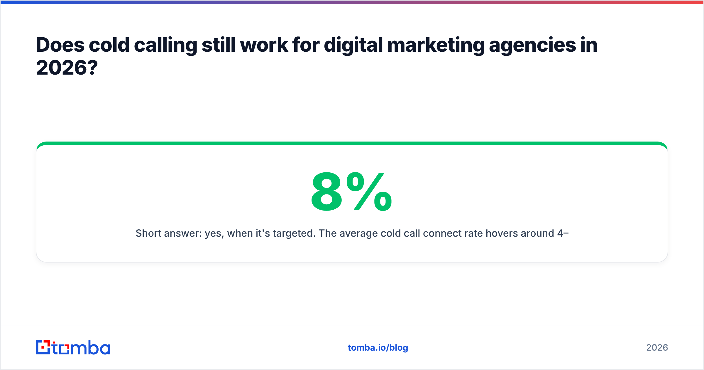 Diagram: Does cold calling still work for digital marketing agencies in 2026