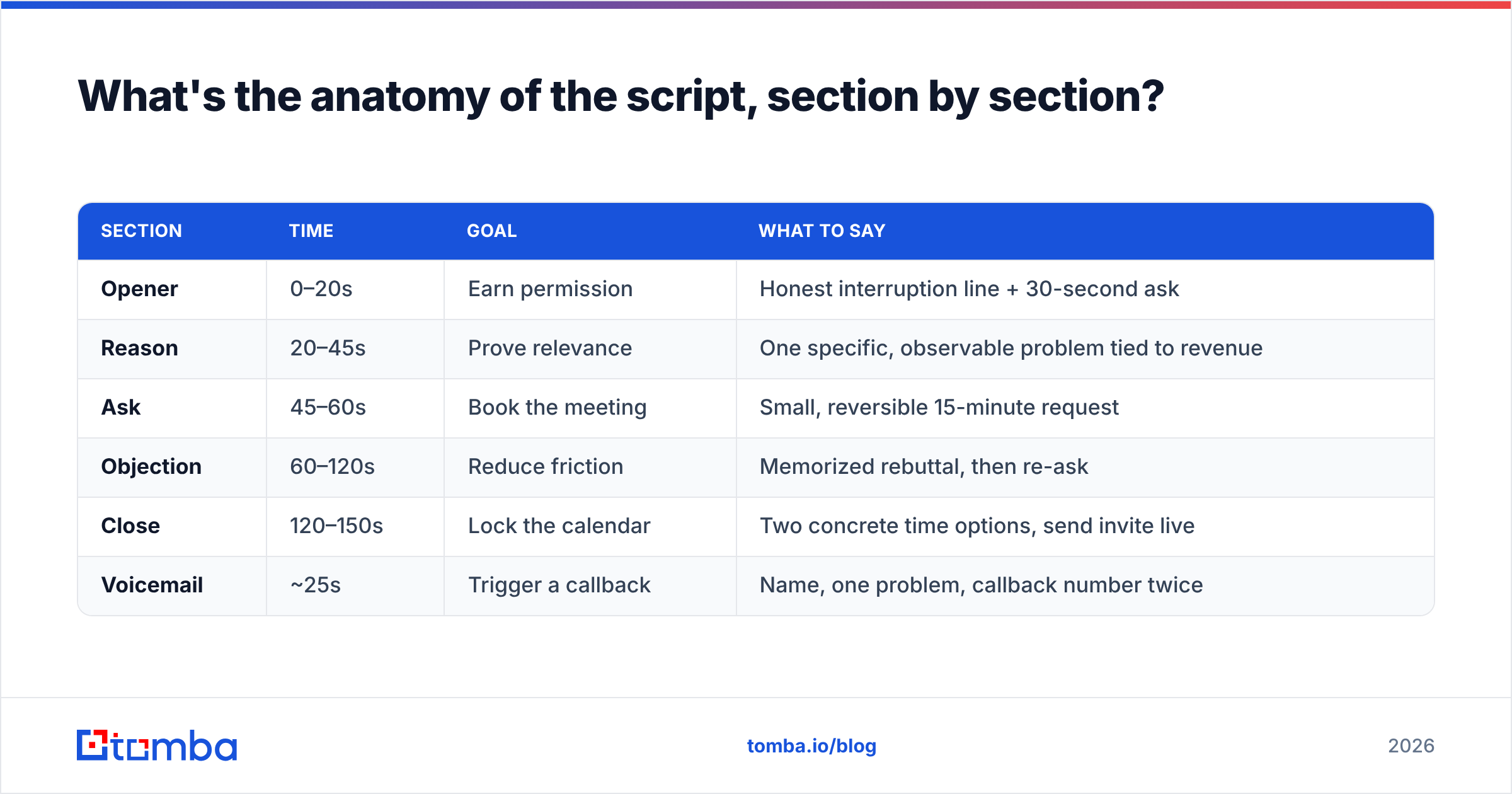 Diagram: What's the anatomy of the script, section by section