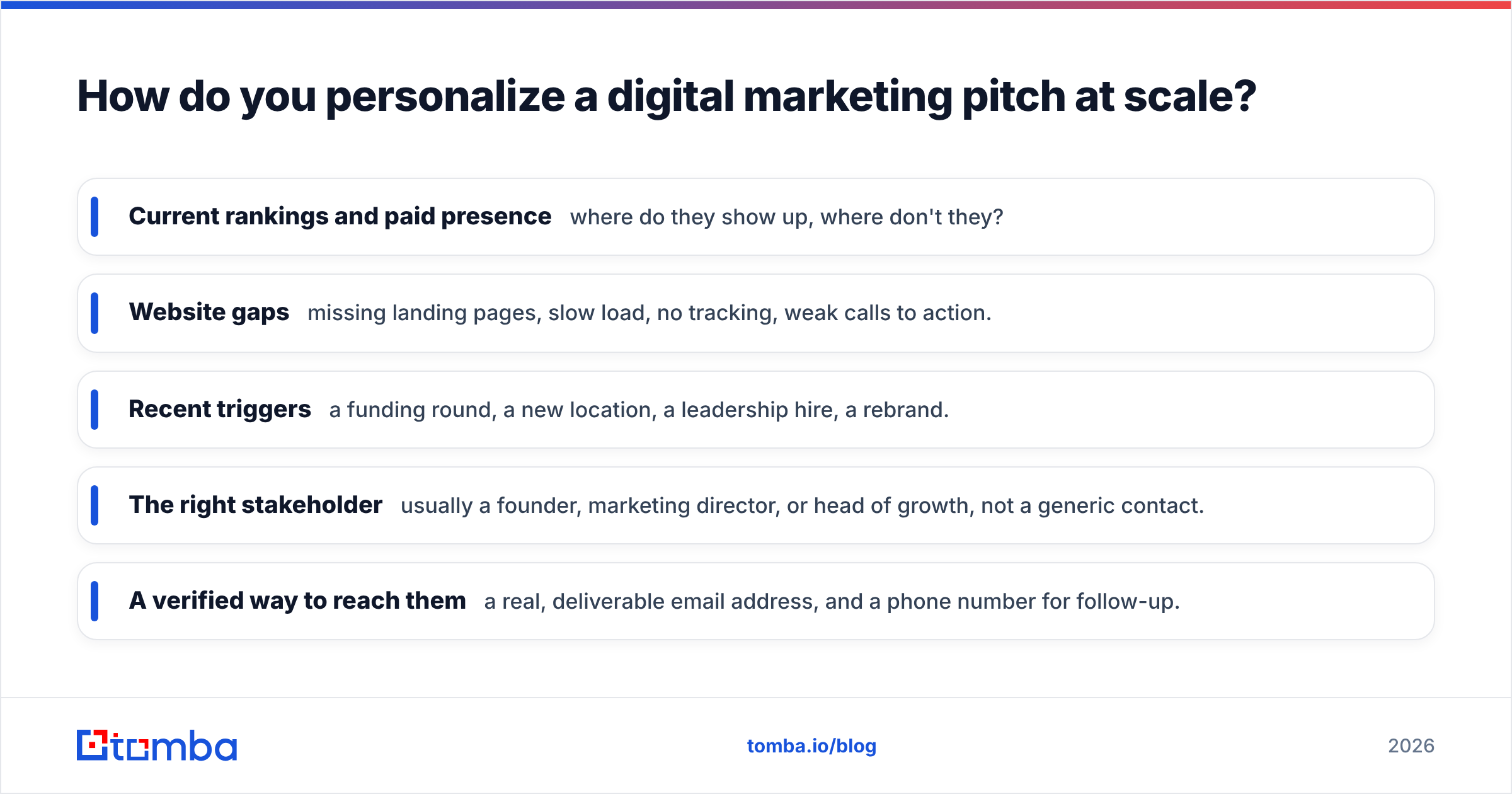 Diagram: How do you personalize a digital marketing pitch at scale
