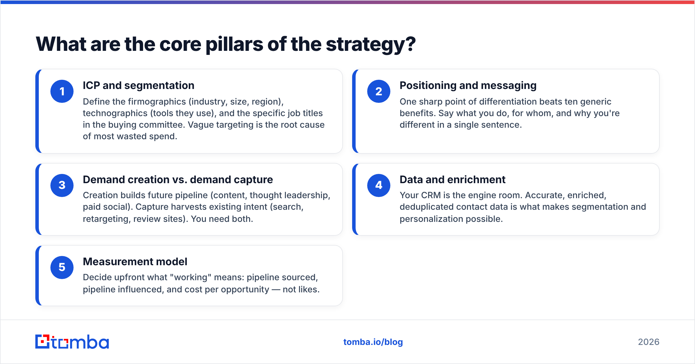 Digital marketing strategy for B2B — the core pillars diagram