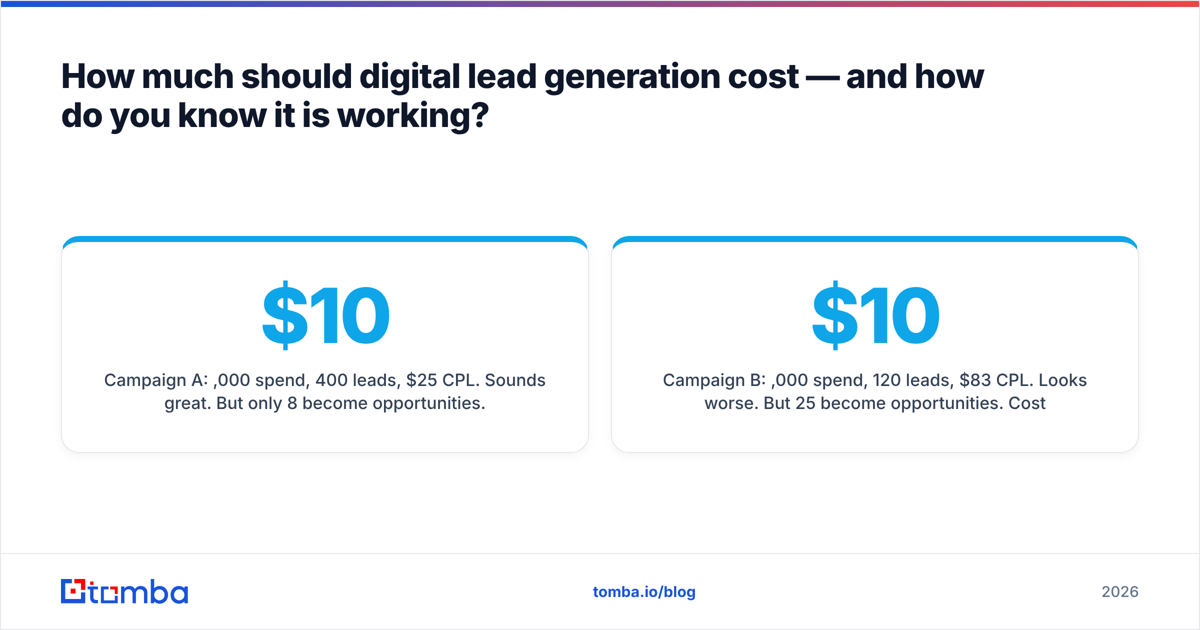 Diagram: How much should digital lead generation cost — and how do you know it is working