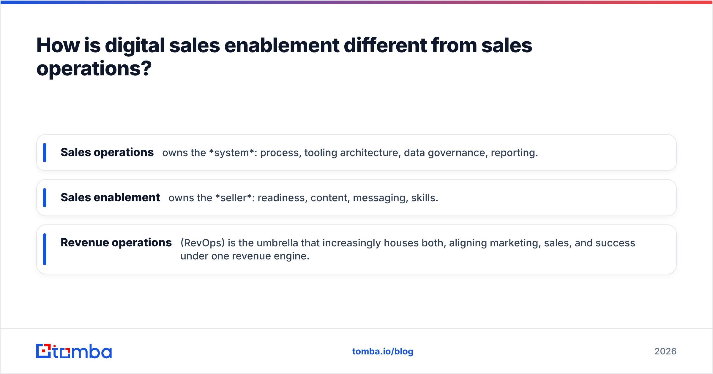 Diagram: How is digital sales enablement different from sales operations