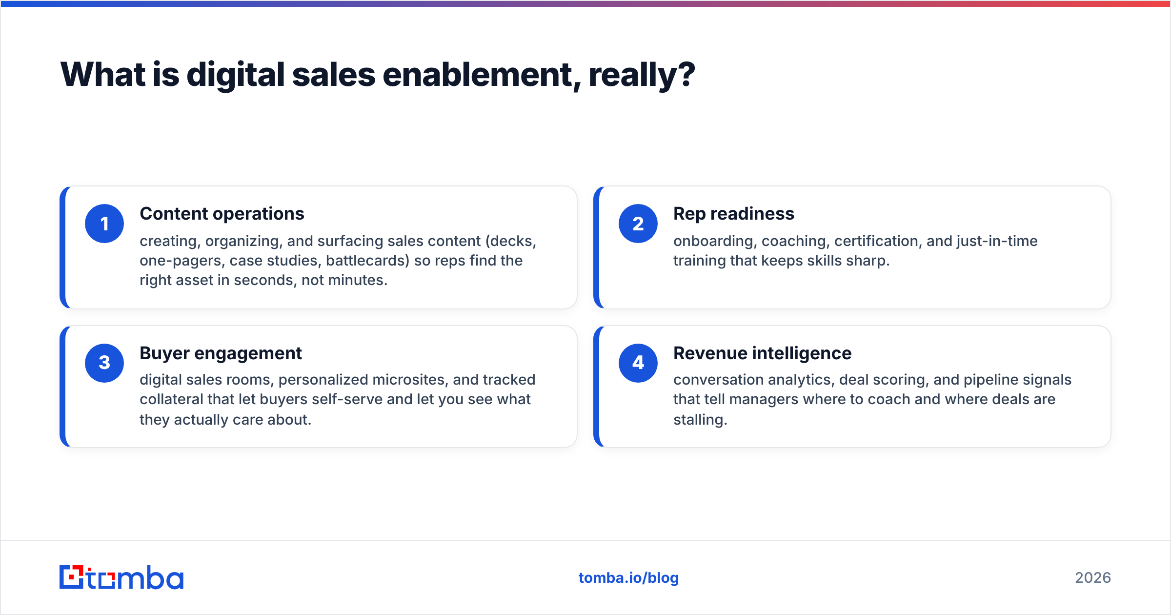Diagram: What is digital sales enablement, really
