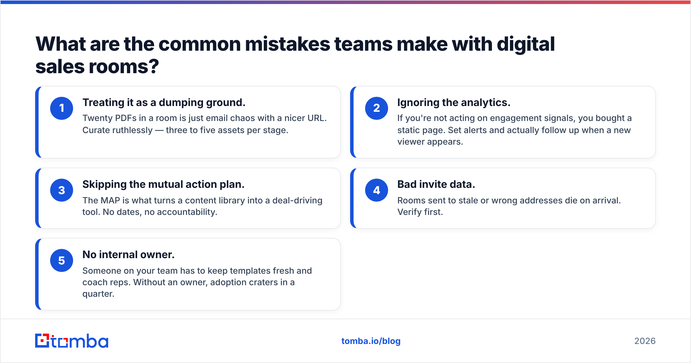 Diagram: What are the common mistakes teams make with digital sales rooms