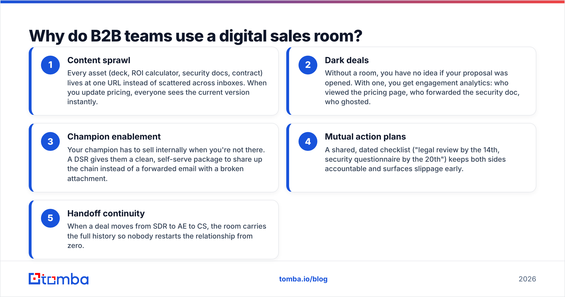 Diagram: Why do B2B teams use a digital sales room