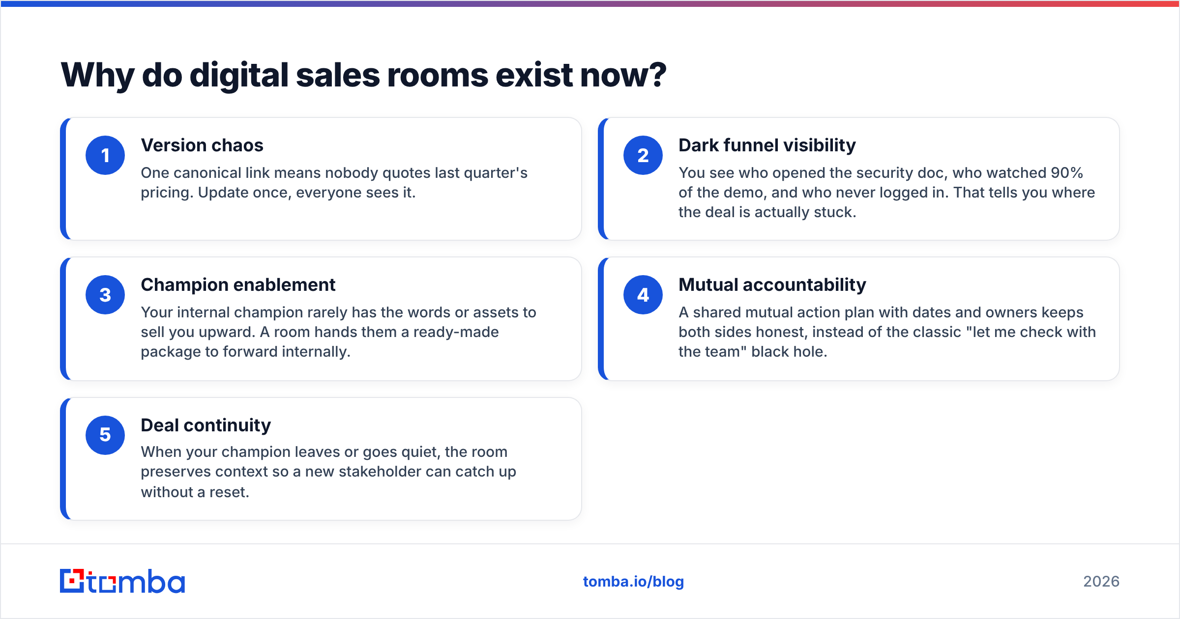 Diagram: Why do digital sales rooms exist now
