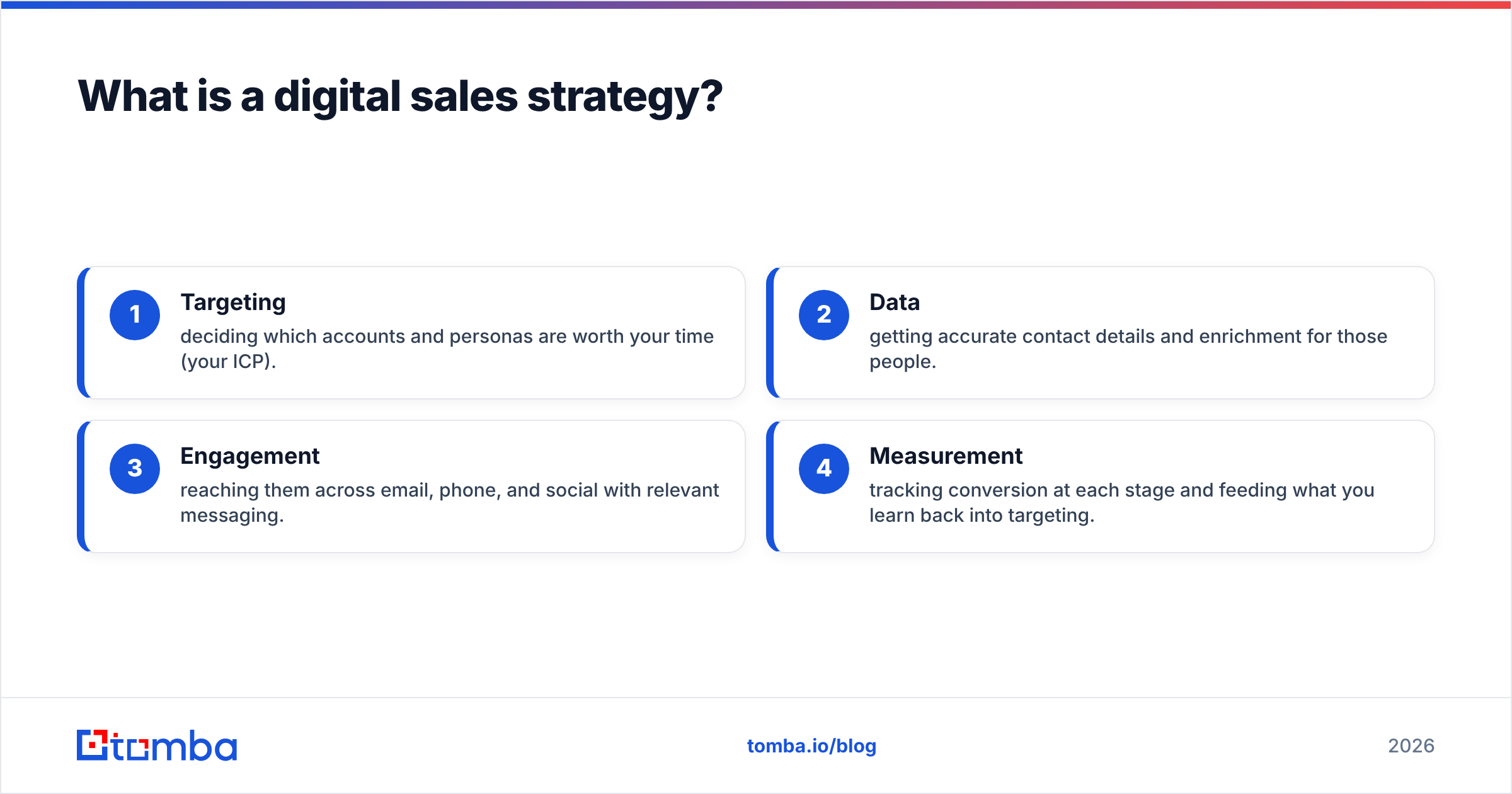 Diagram: What is a digital sales strategy