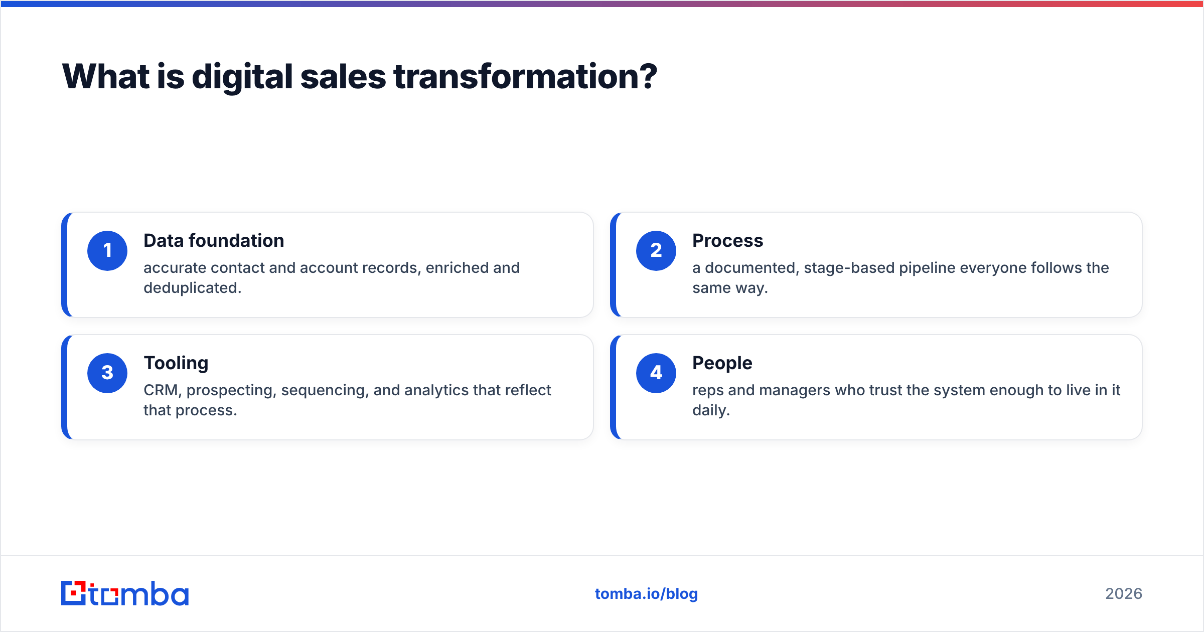 Diagram: What is digital sales transformation