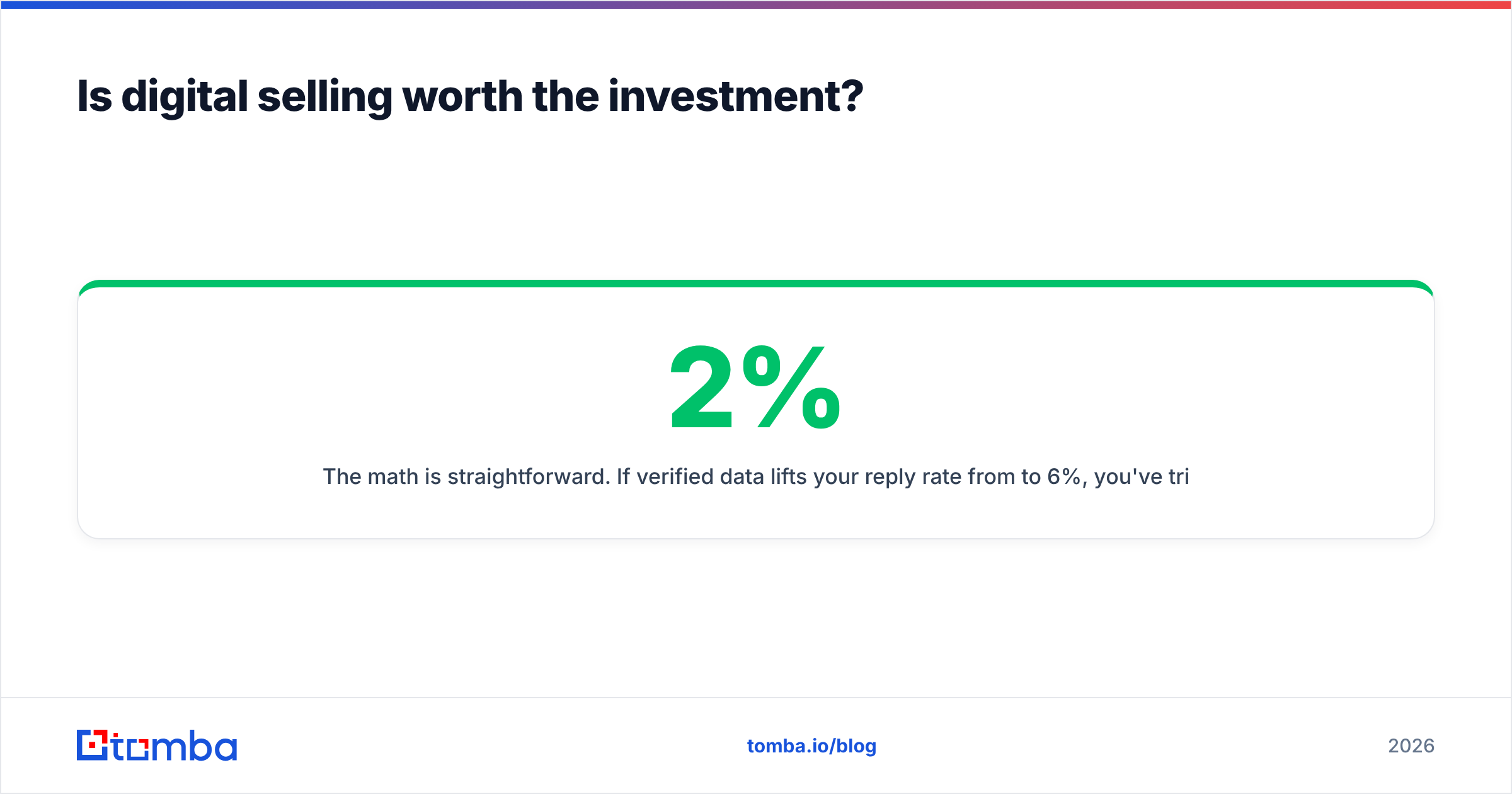 Diagram: Is digital selling worth the investment