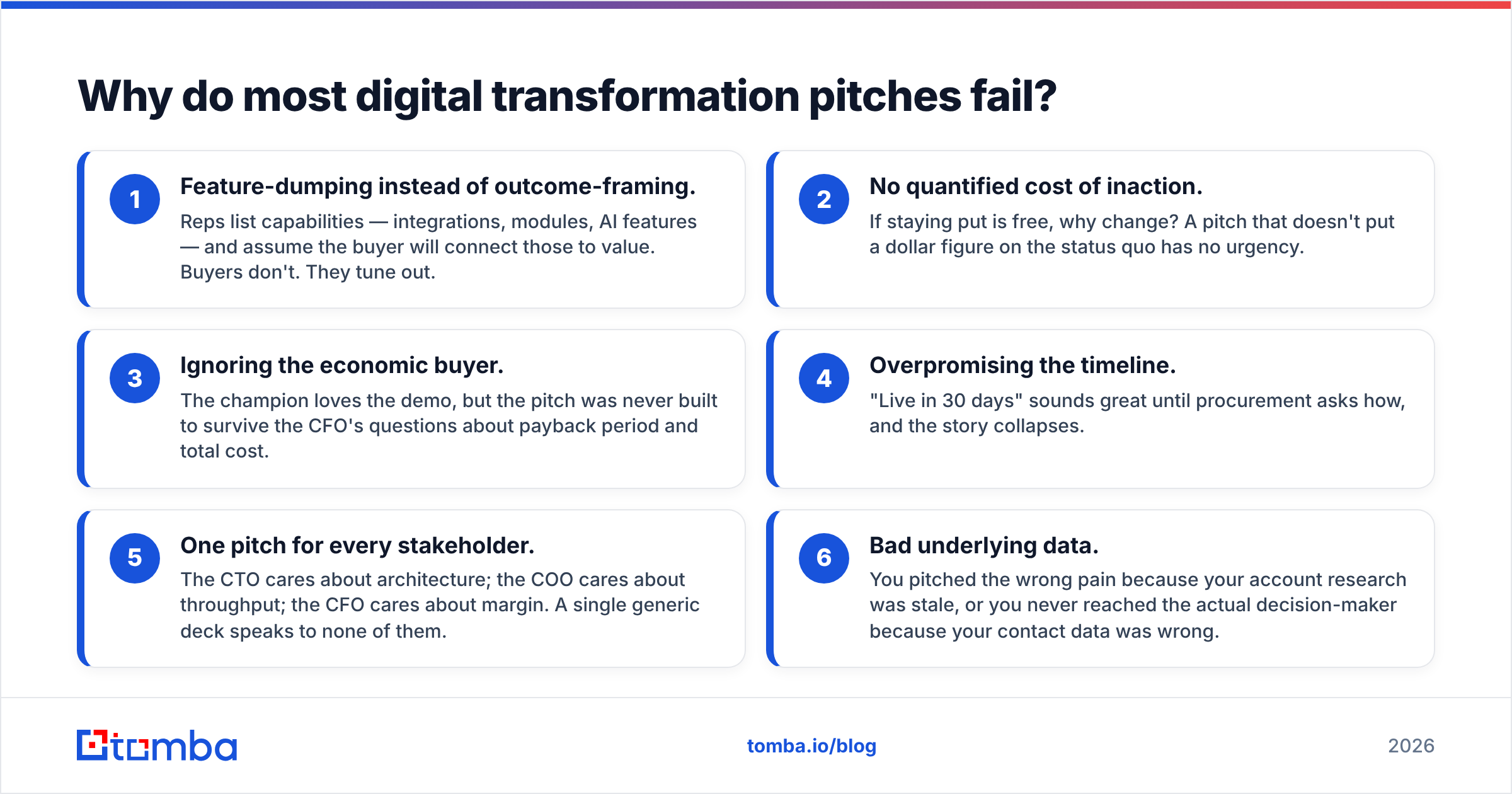 Diagram: Why do most digital transformation pitches fail