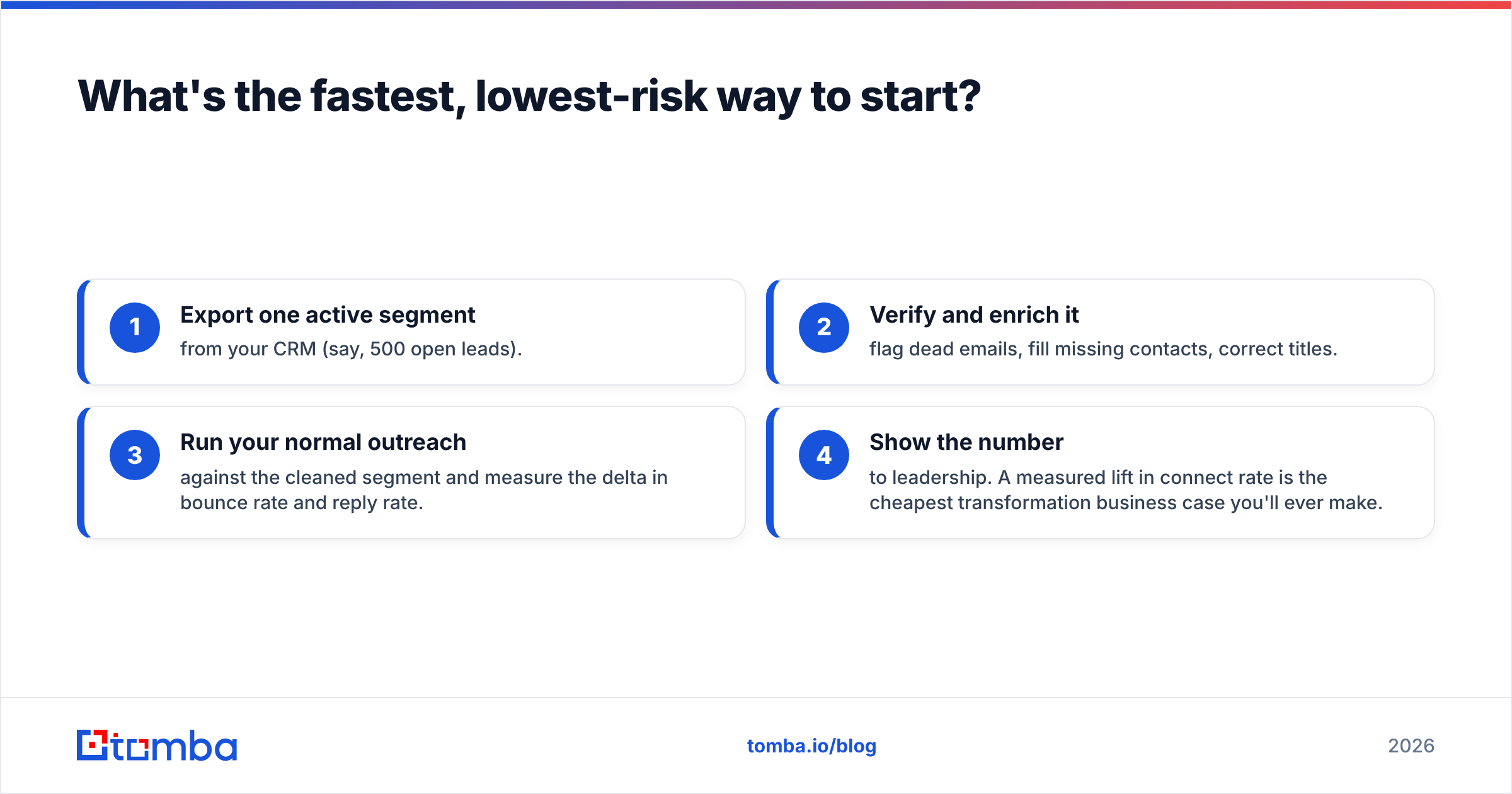 Diagram: What's the fastest, lowest-risk way to start