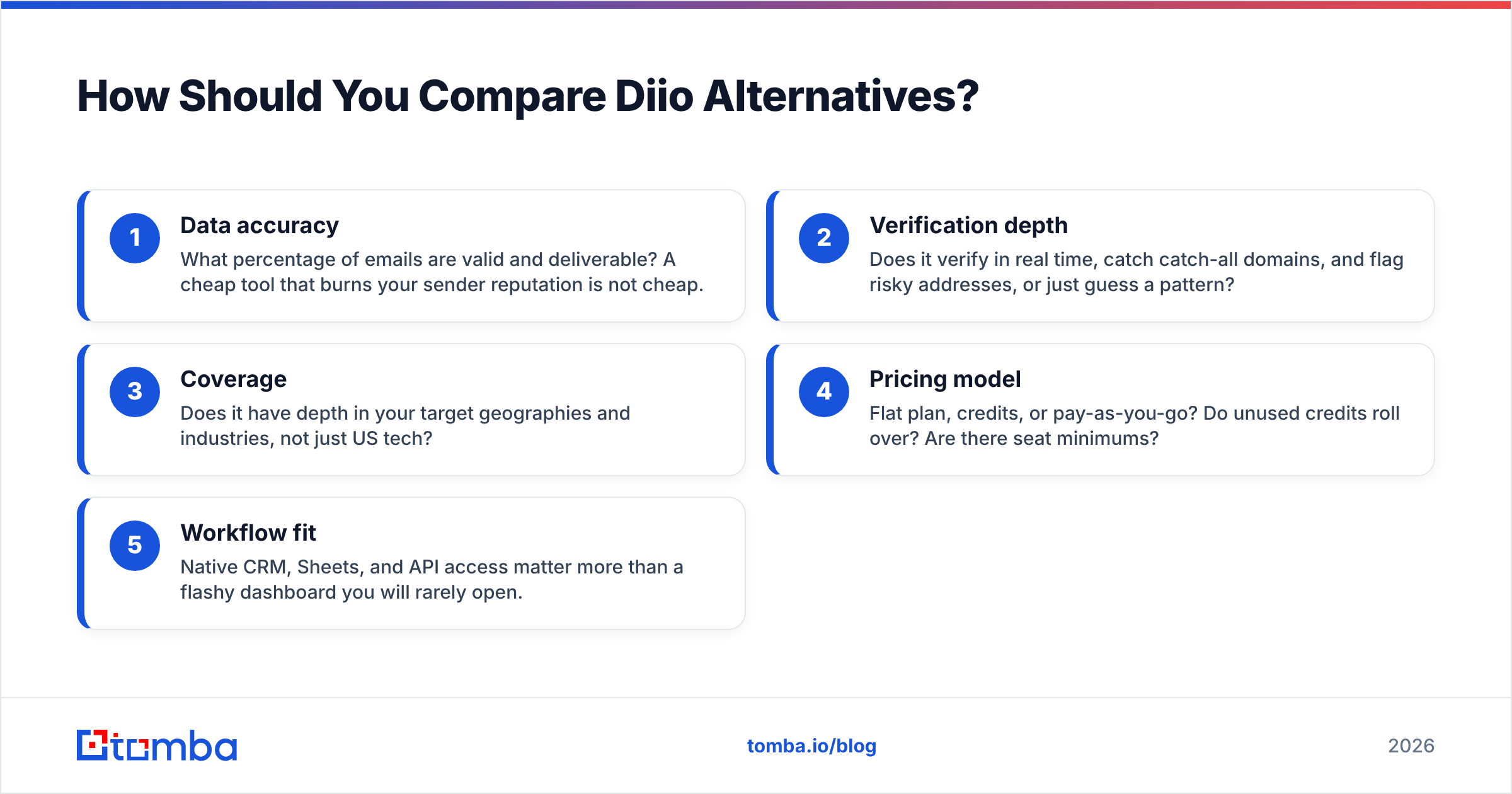 Diagram: How Should You Compare Diio Alternatives