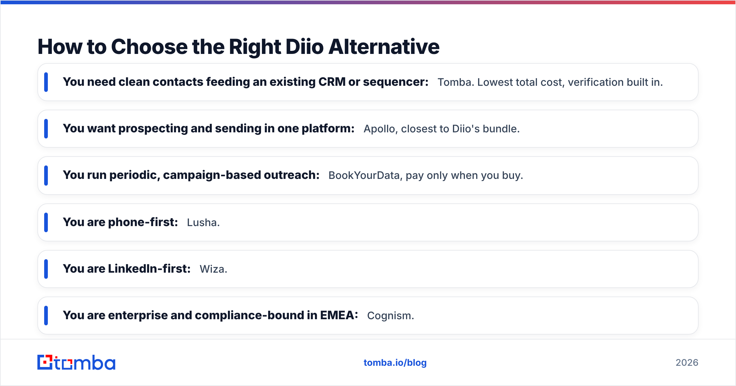 Diagram: How to Choose the Right Diio Alternative