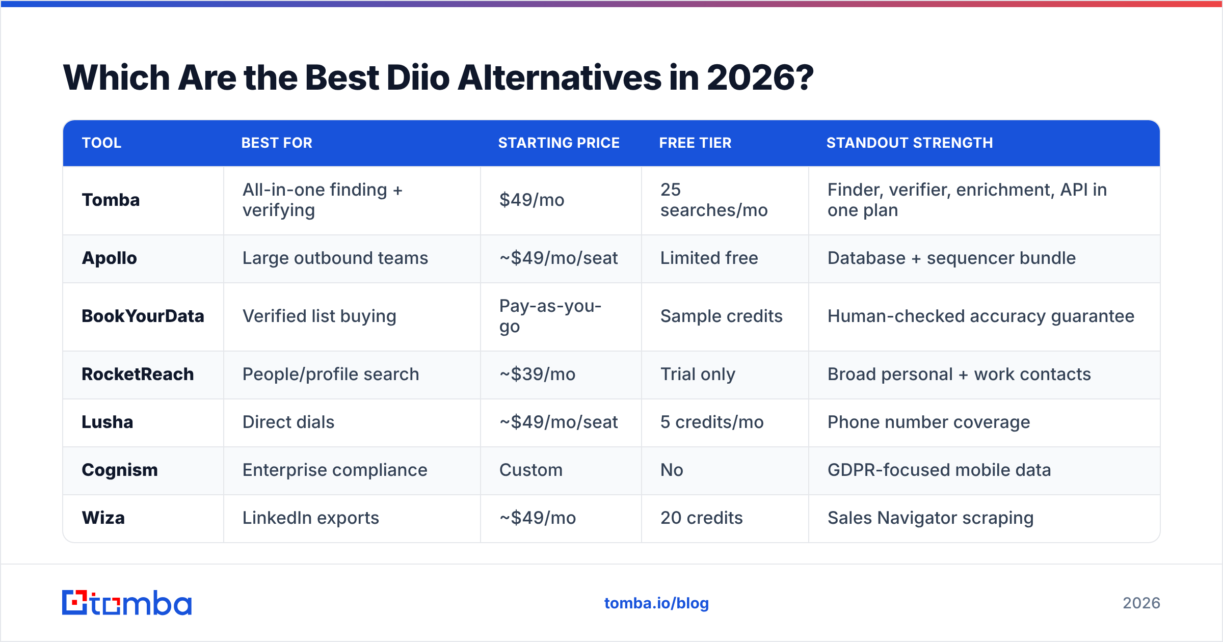 Diagram: Which Are the Best Diio Alternatives in 2026