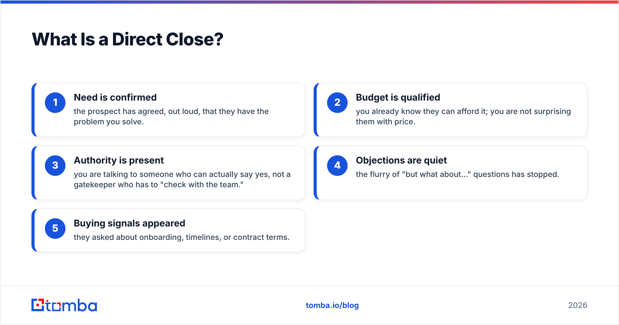 Diagram: What Is a Direct Close