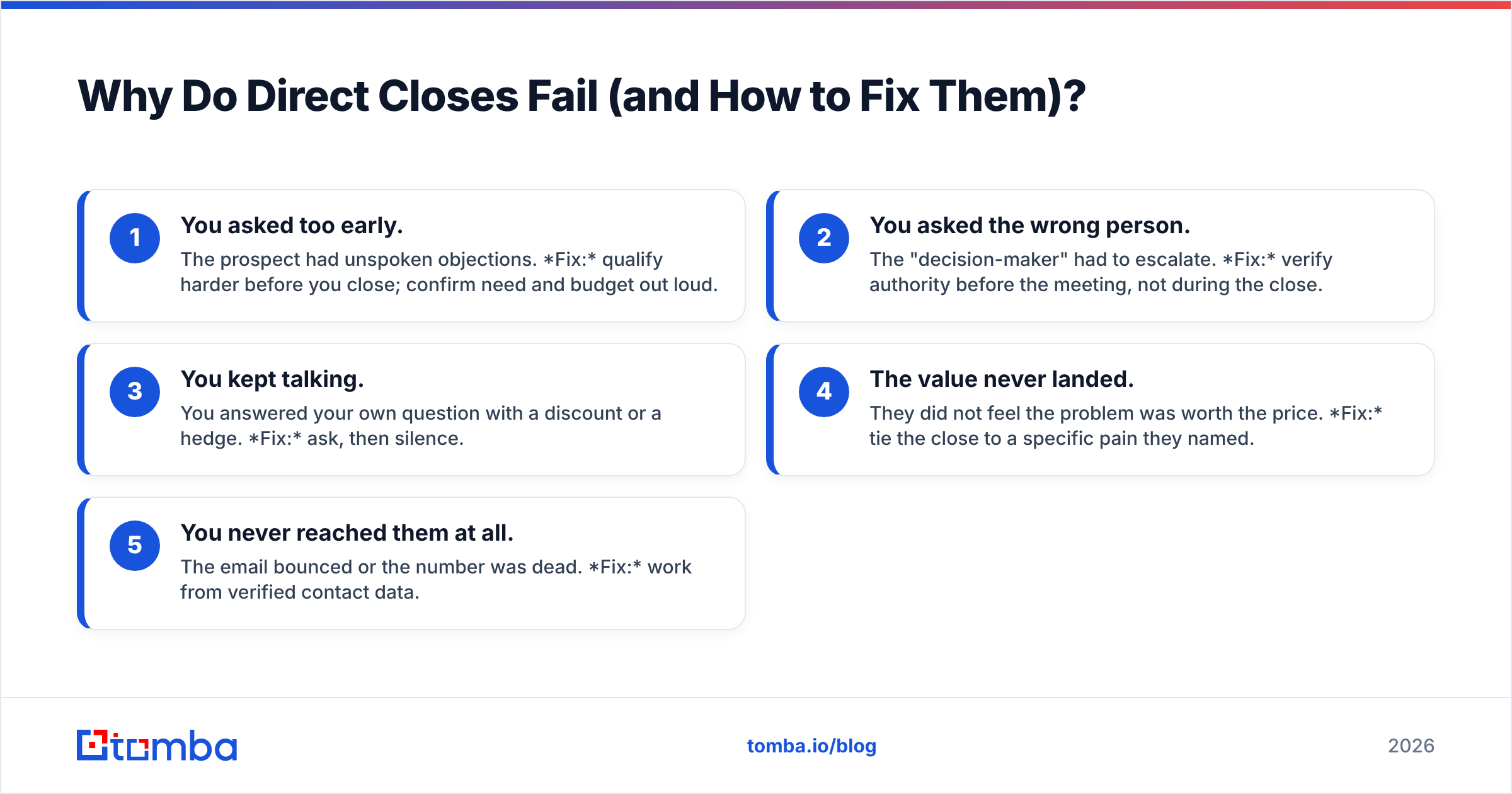 Diagram: Why Do Direct Closes Fail (and How to Fix Them)