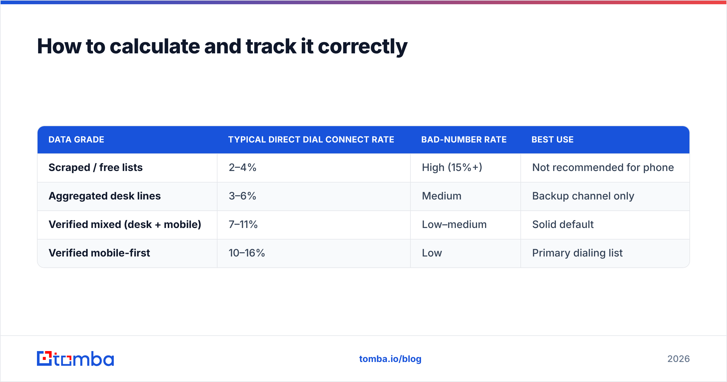 Diagram: How to calculate and track it correctly