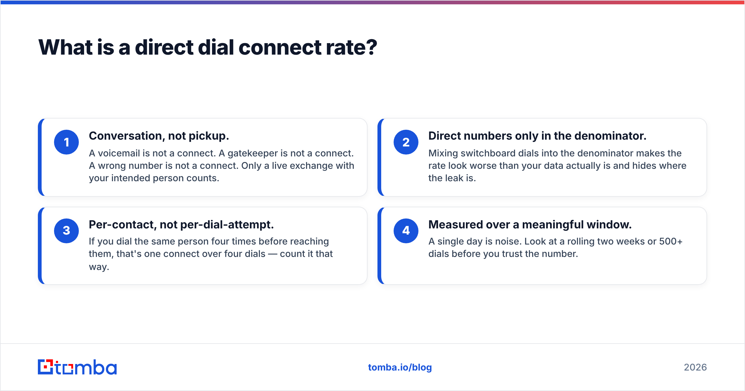 Diagram: What is a direct dial connect rate